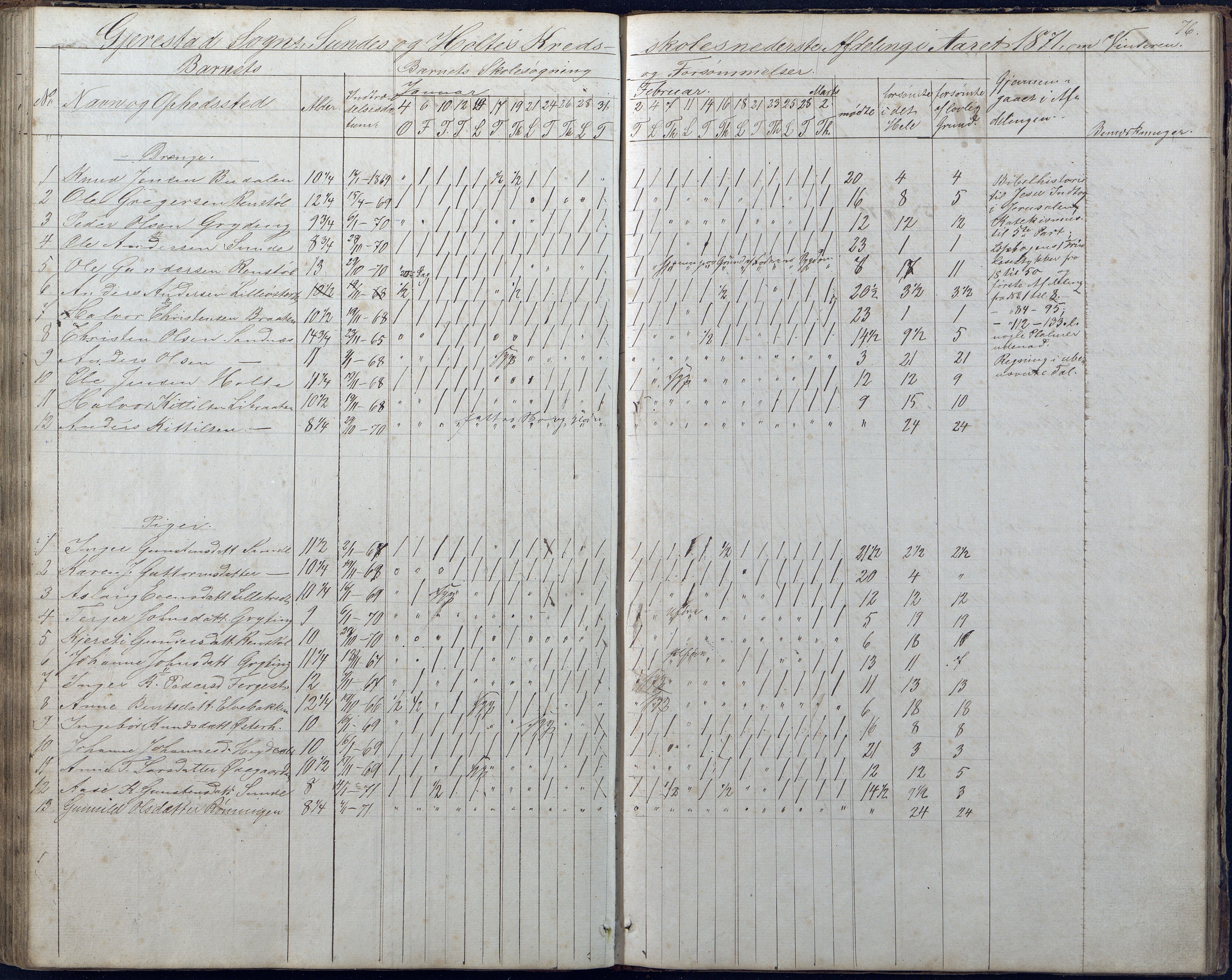 Gjerstad Kommune, Sunde Skole, AAKS/KA0911-550g/F01/L0001: Dagbok Sunde og Holt skole, 1863-1877, p. 76