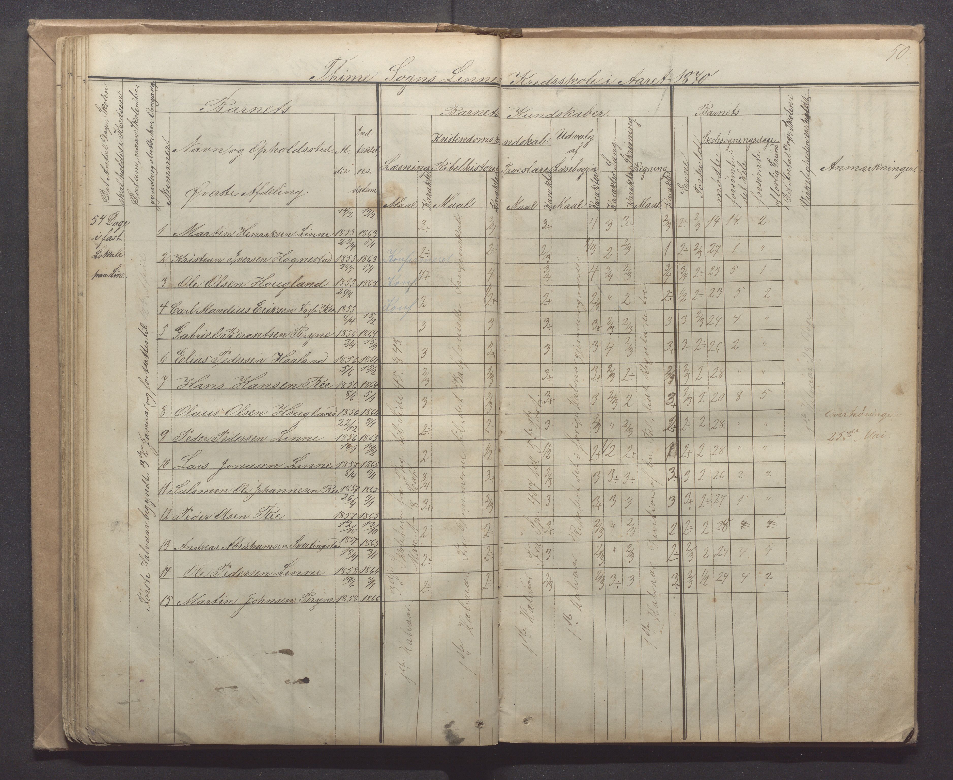 Time kommune - Line/Hognestad skole, IKAR/K-100802/H/L0001: Skoleprotokoll, 1862-1871, p. 50