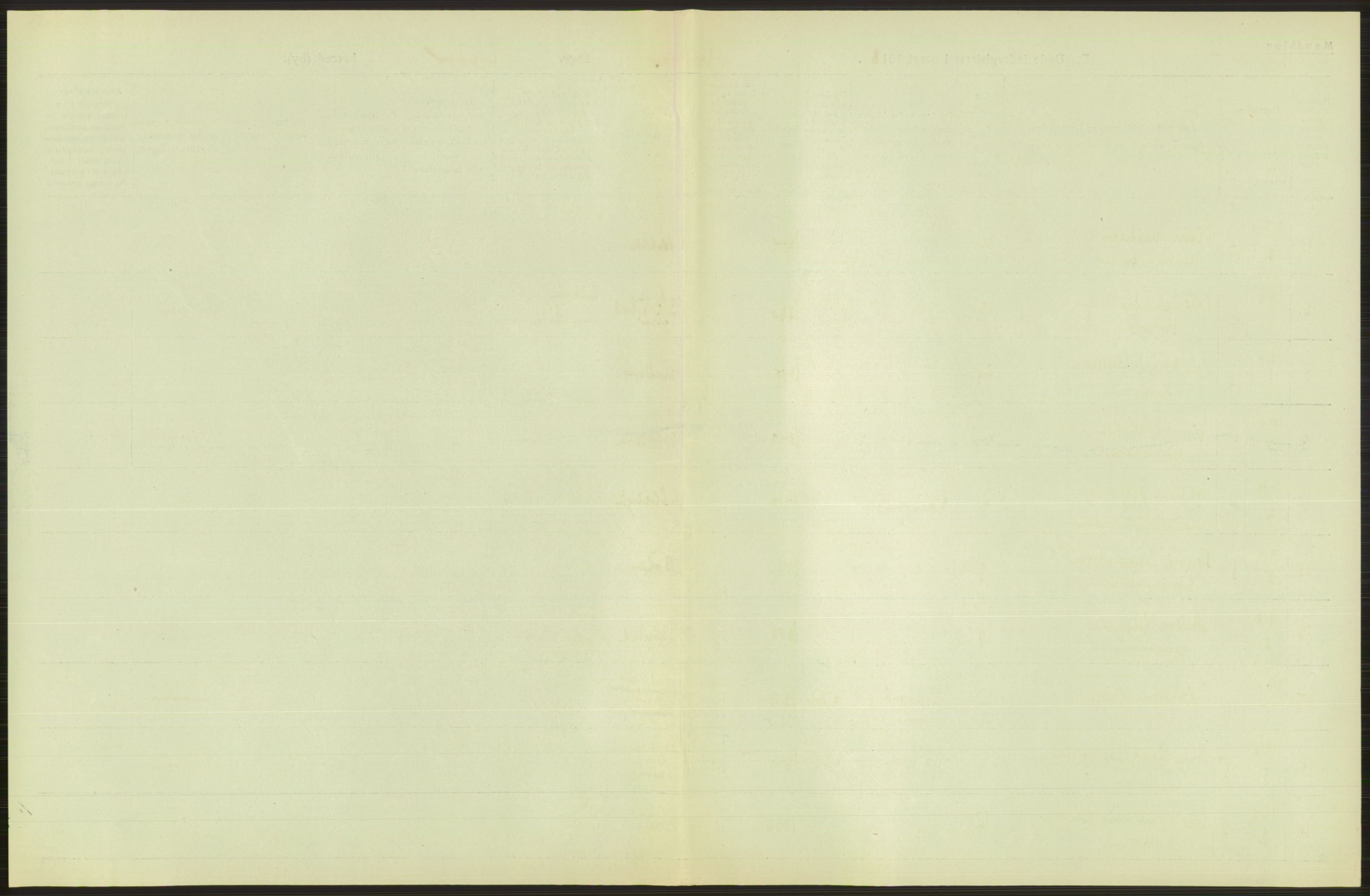 Statistisk sentralbyrå, Sosiodemografiske emner, Befolkning, RA/S-2228/D/Df/Dfb/Dfbh/L0026: Telemark fylke: Døde. Bygder og byer., 1918, p. 395