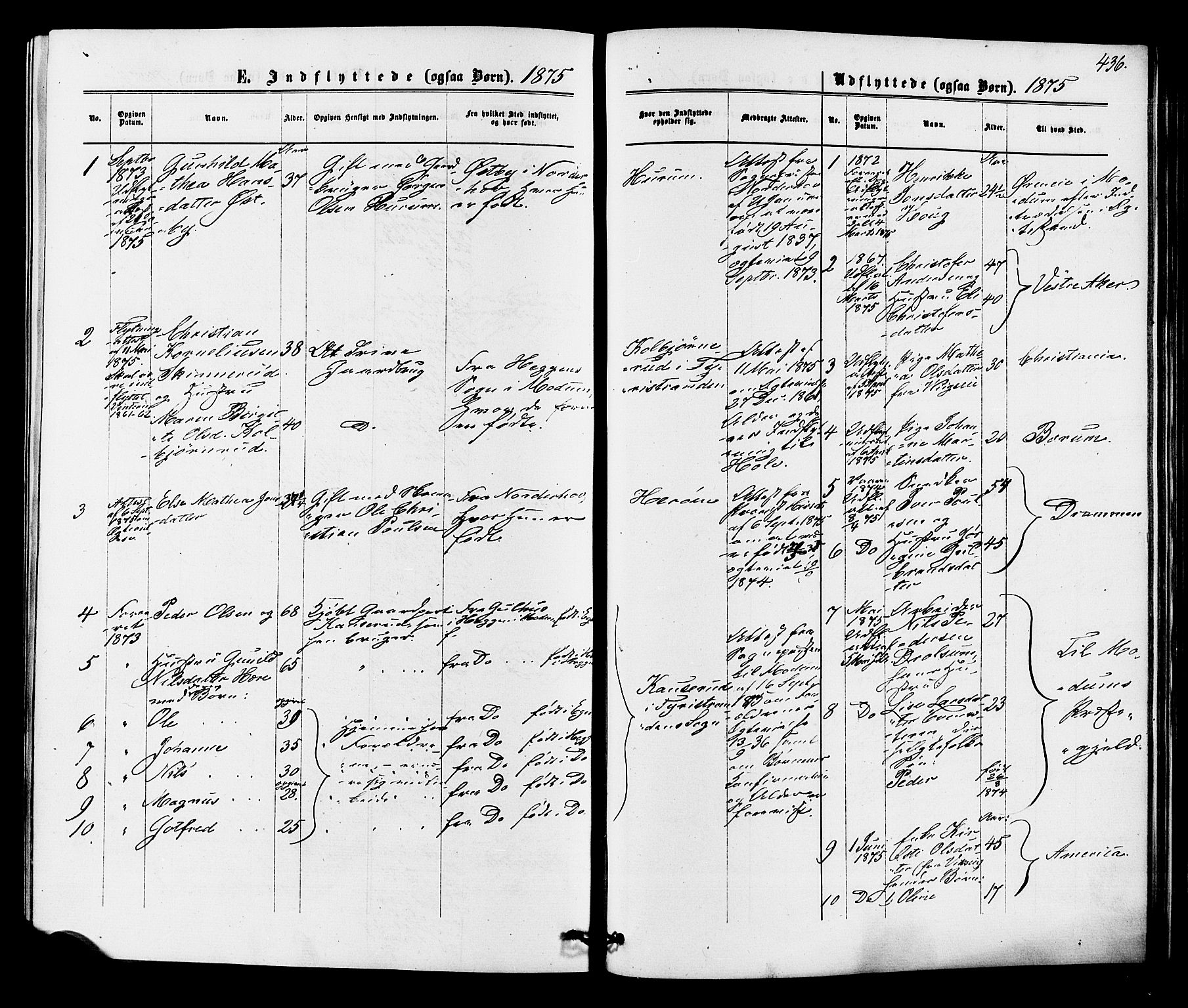 Hole kirkebøker, SAKO/A-228/F/Fa/L0007: Parish register (official) no. I 7, 1873-1877, p. 436