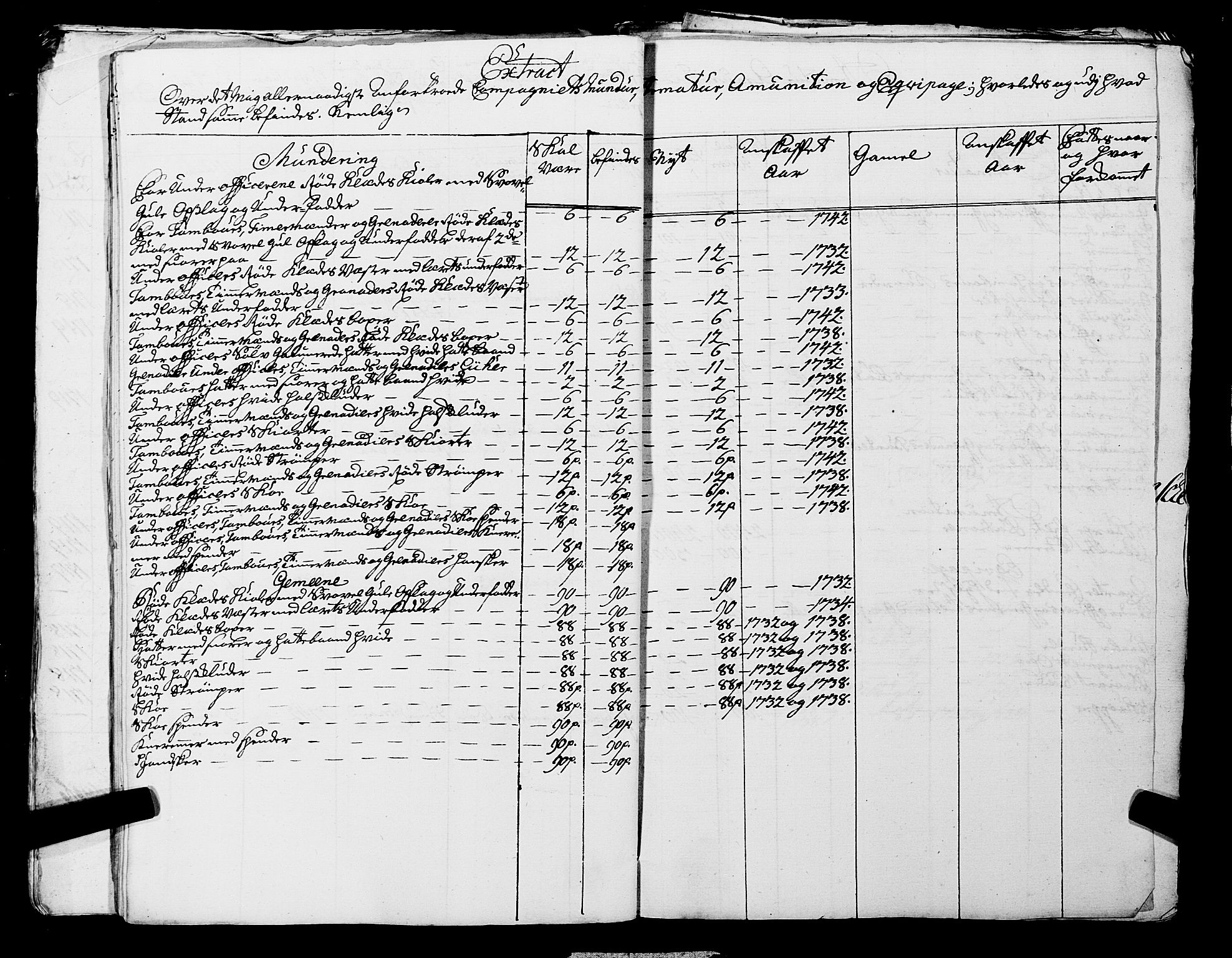 Fylkesmannen i Rogaland, AV/SAST-A-101928/99/3/325/325CA, 1655-1832, p. 3693