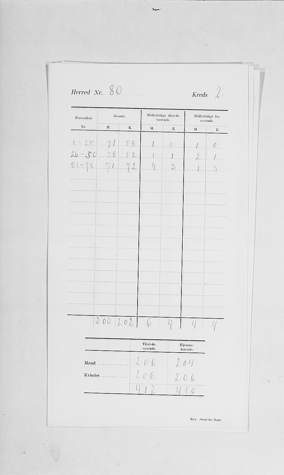 SAH, 1900 census for Øyer, 1900, p. 6