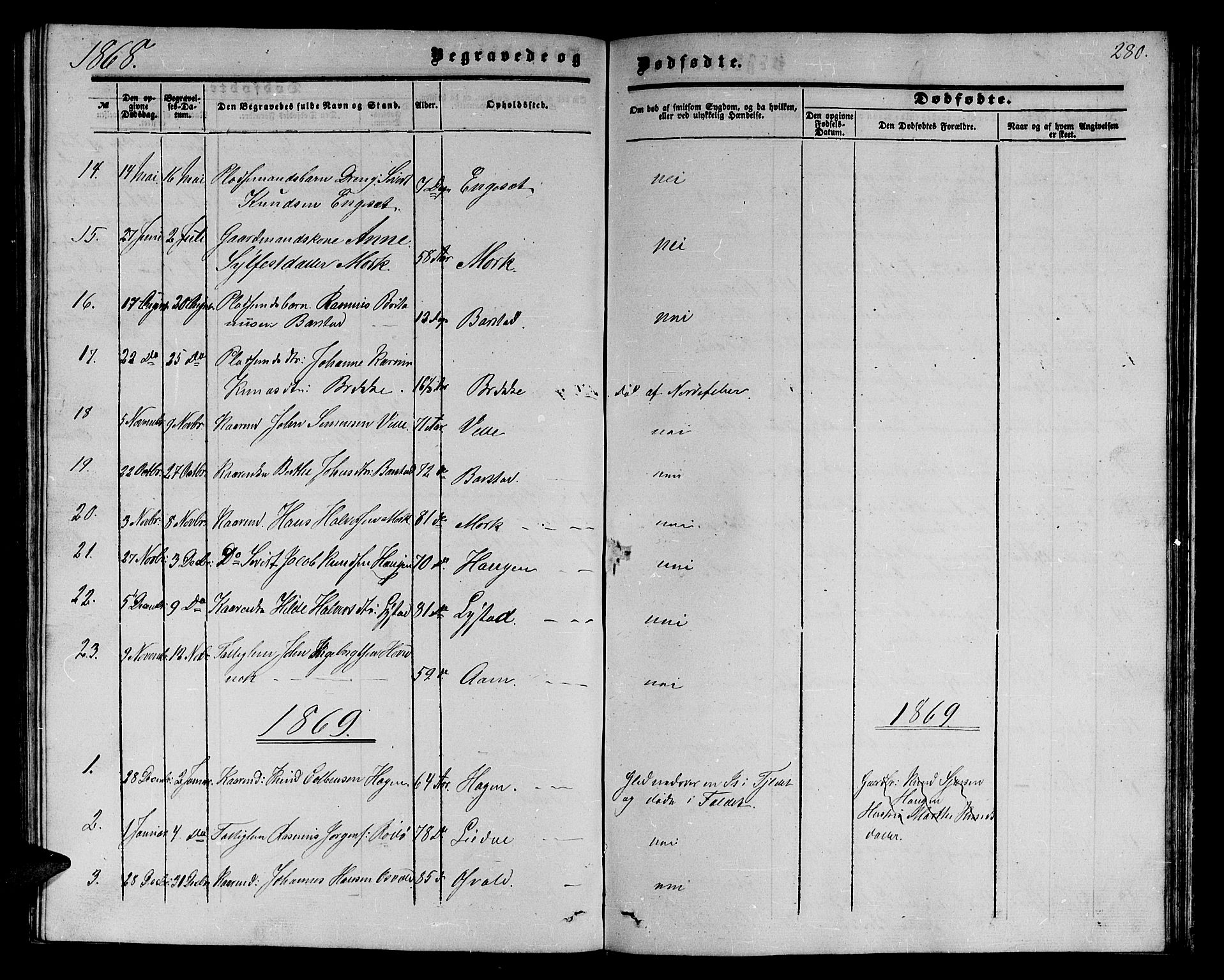 Ministerialprotokoller, klokkerbøker og fødselsregistre - Møre og Romsdal, AV/SAT-A-1454/513/L0188: Parish register (copy) no. 513C02, 1865-1882, p. 280