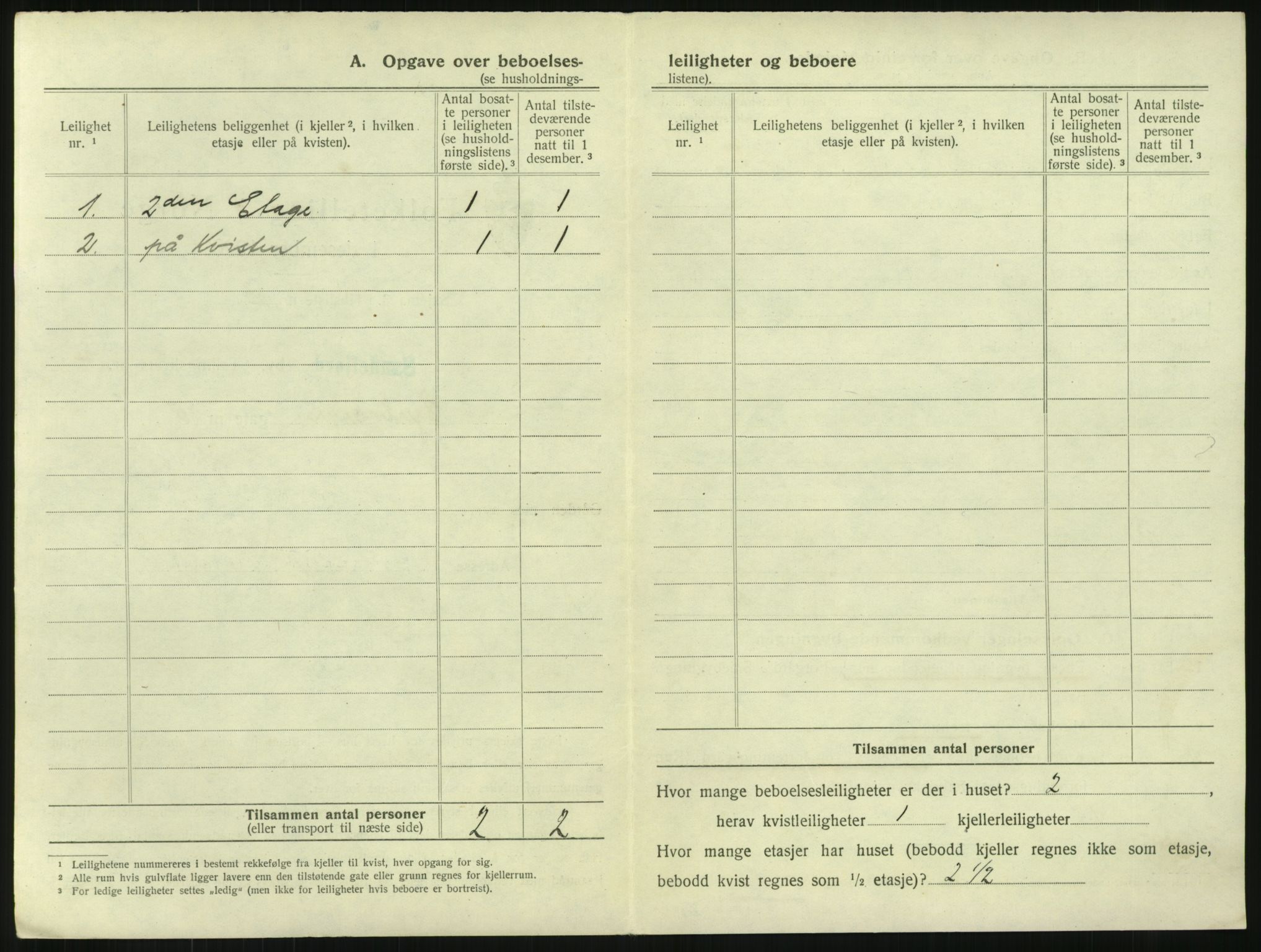 SAKO, 1920 census for Sandefjord, 1920, p. 515