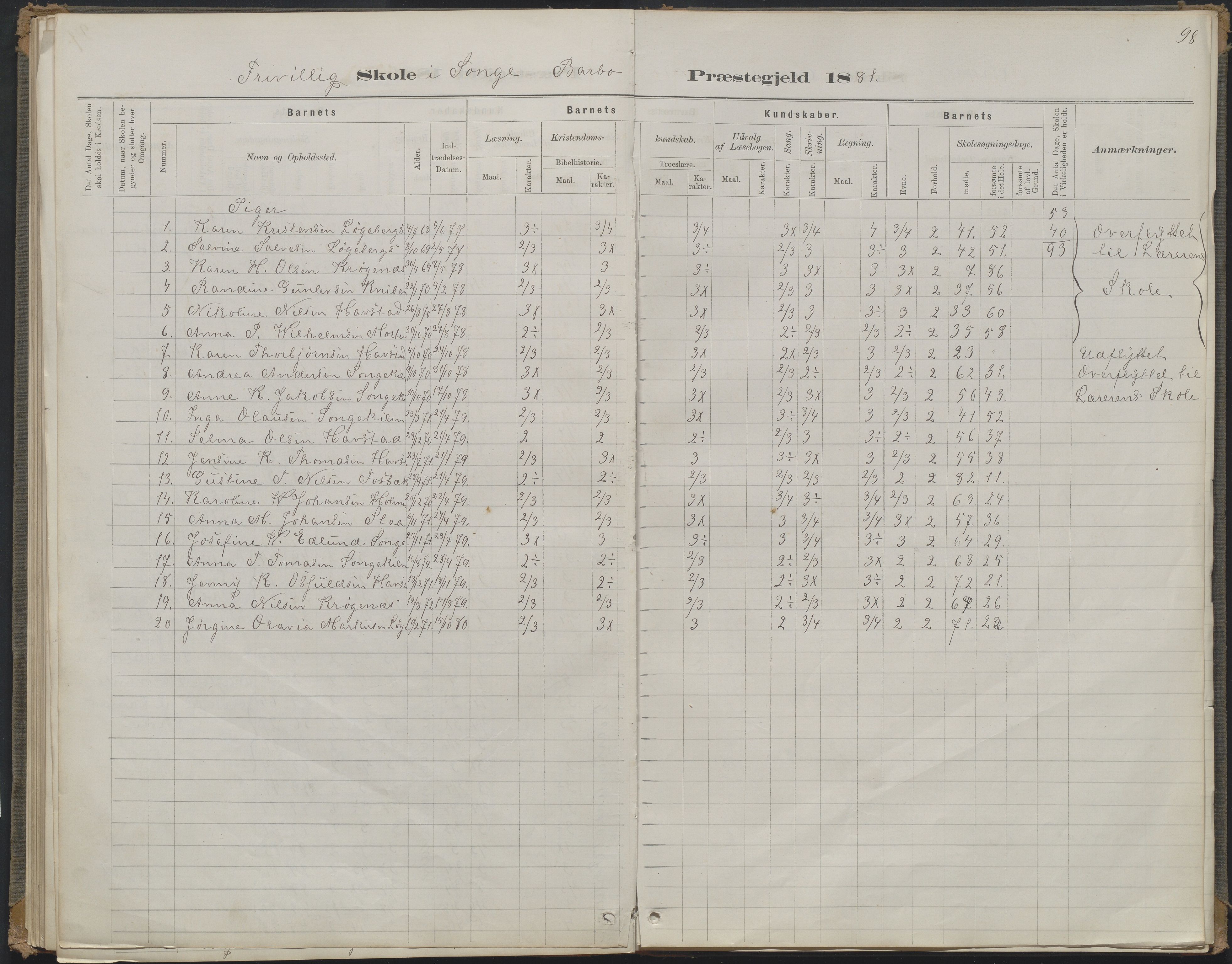 Arendal kommune, Katalog I, AAKS/KA0906-PK-I/07/L0368: Karakterprotokol lærerens skole, 1880-1893, p. 98