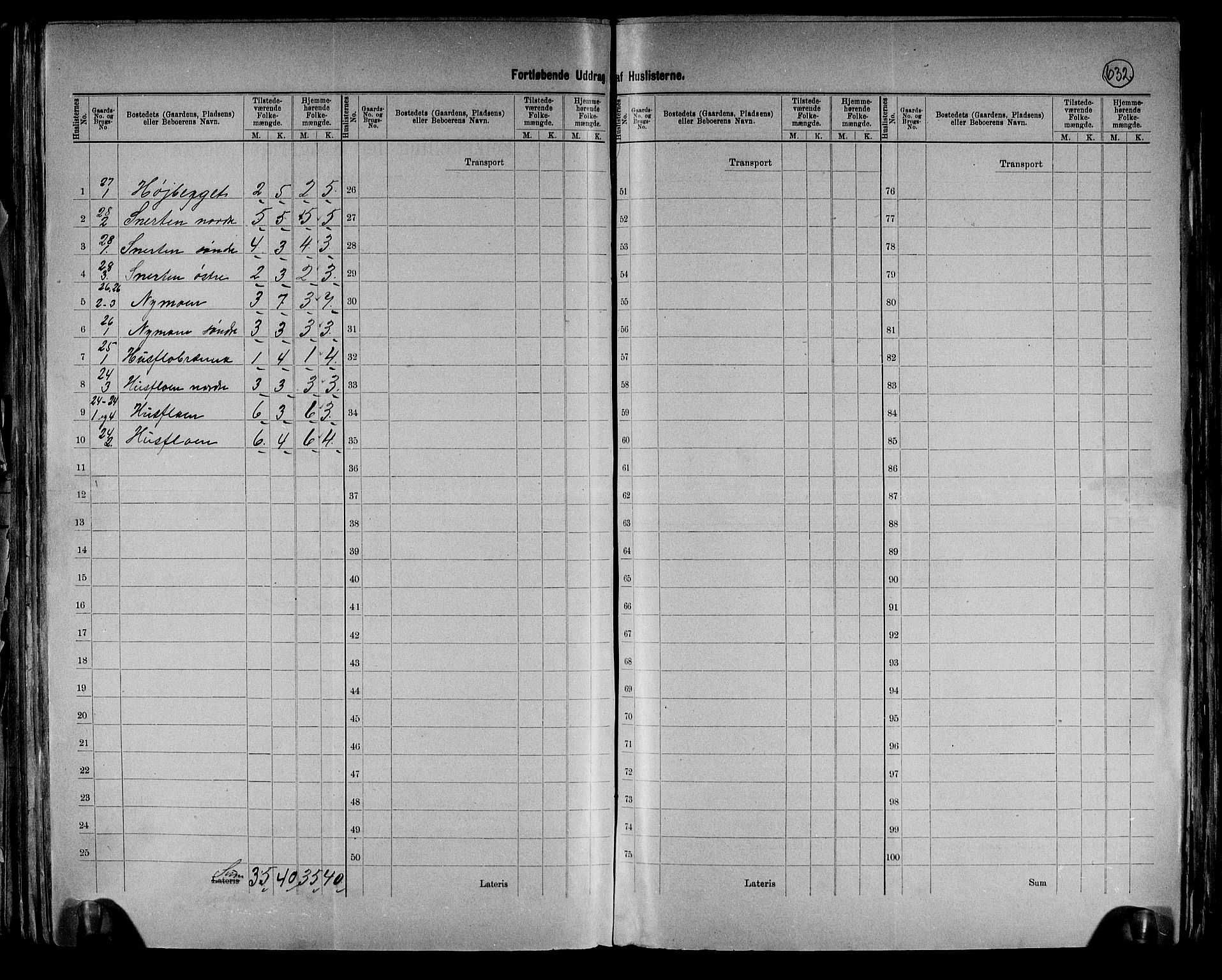 RA, 1891 census for 0432 Ytre Rendal, 1891, p. 8