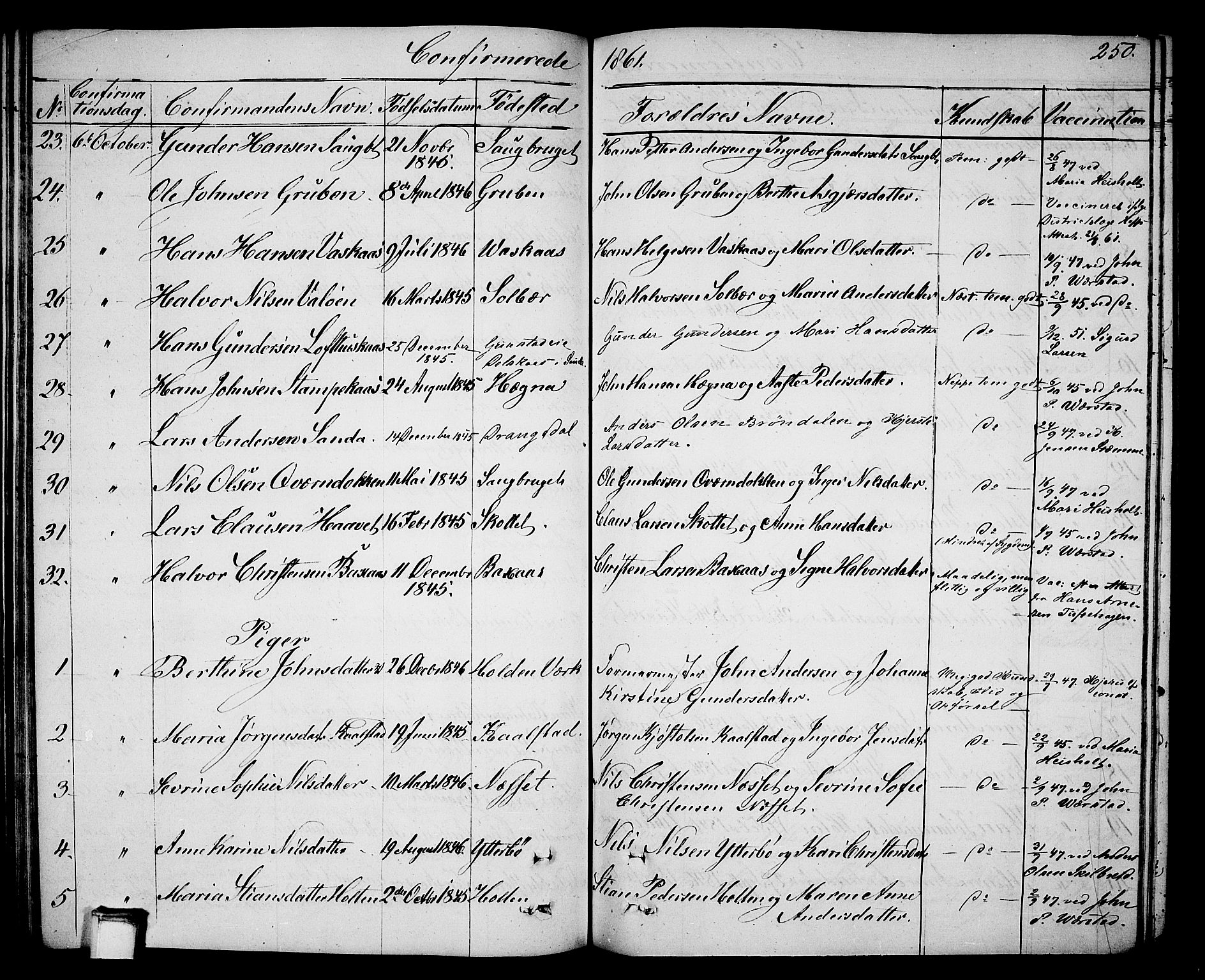 Holla kirkebøker, SAKO/A-272/G/Ga/L0003: Parish register (copy) no. I 3, 1849-1866, p. 250