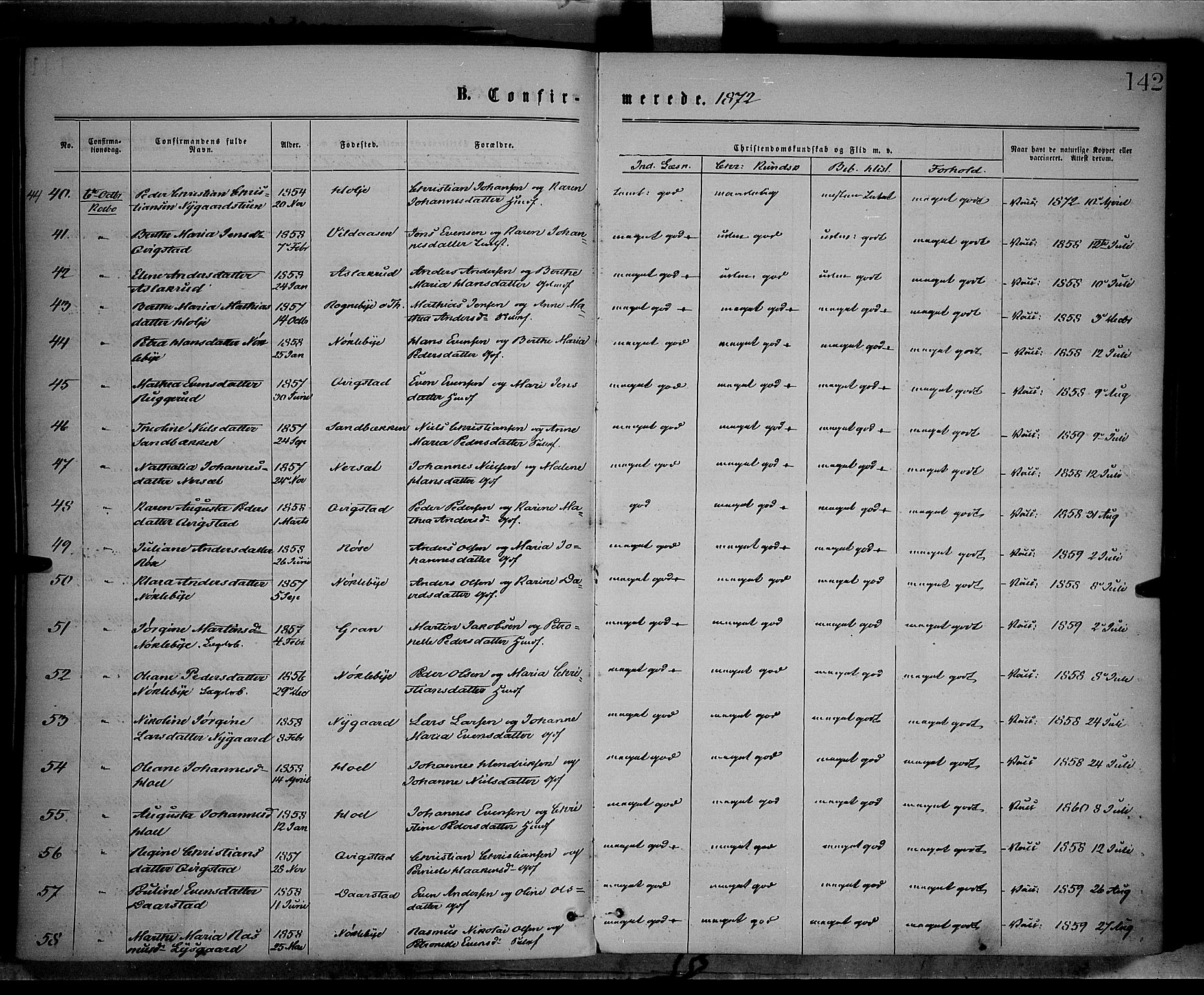 Vestre Toten prestekontor, AV/SAH-PREST-108/H/Ha/Haa/L0008: Parish register (official) no. 8, 1870-1877, p. 142