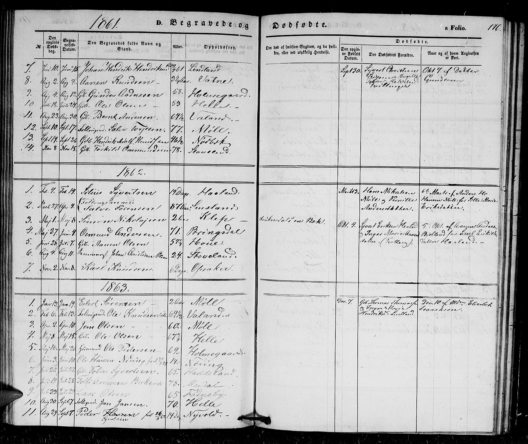 Holum sokneprestkontor, SAK/1111-0022/F/Fb/Fba/L0003: Parish register (copy) no. B 3, 1850-1866, p. 176