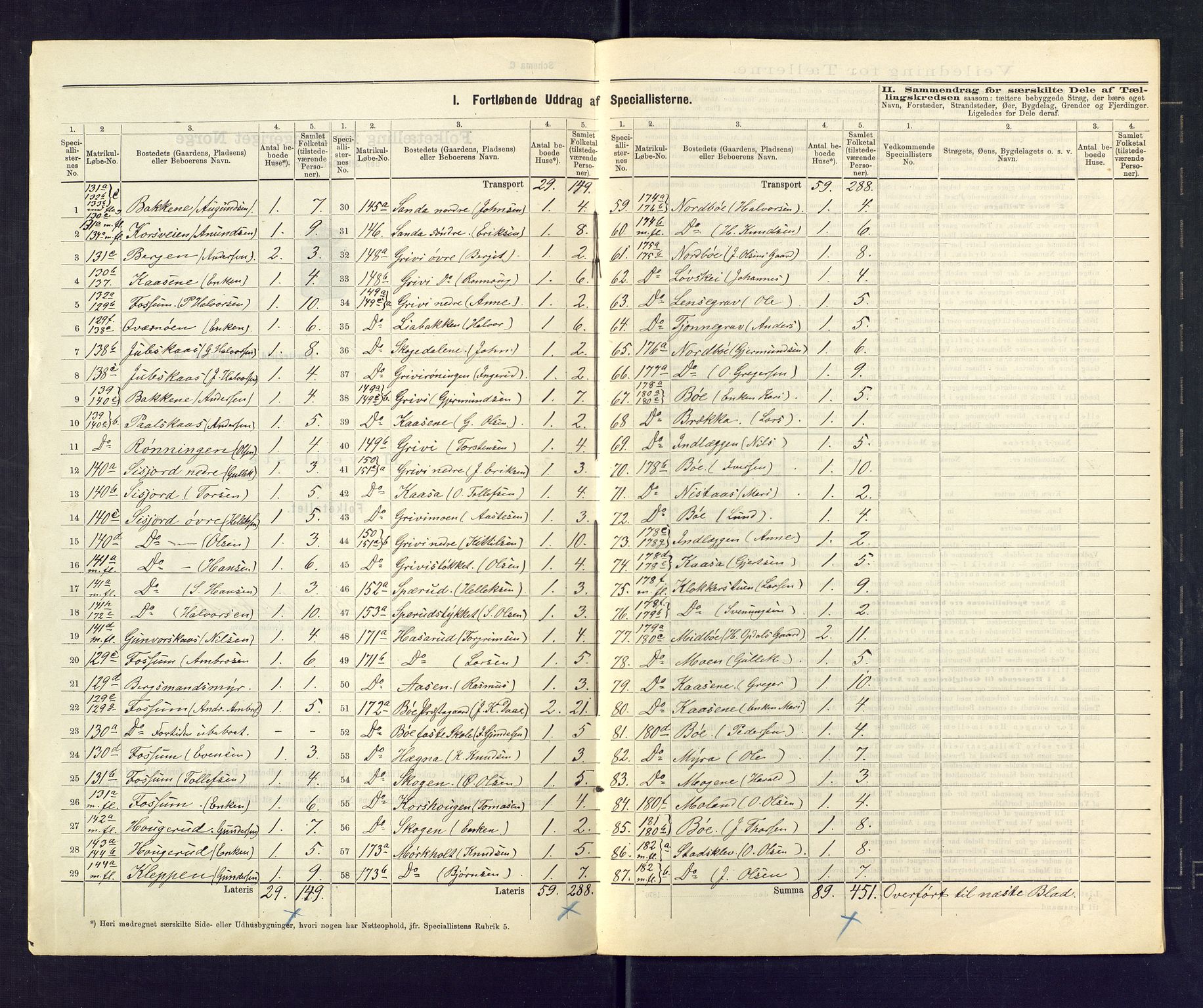 SAKO, 1875 census for 0821P Bø, 1875, p. 24