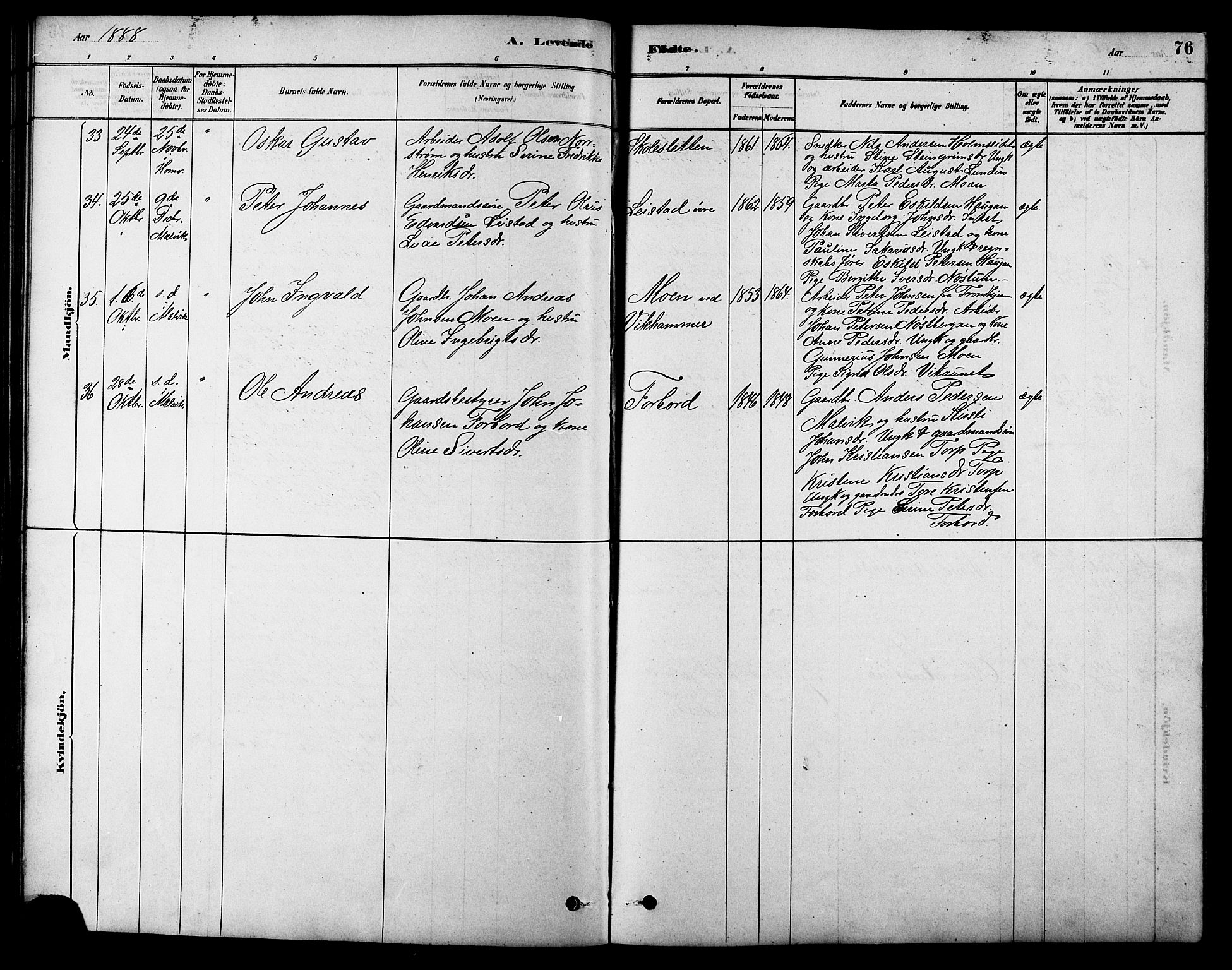 Ministerialprotokoller, klokkerbøker og fødselsregistre - Sør-Trøndelag, AV/SAT-A-1456/616/L0423: Parish register (copy) no. 616C06, 1878-1903, p. 76