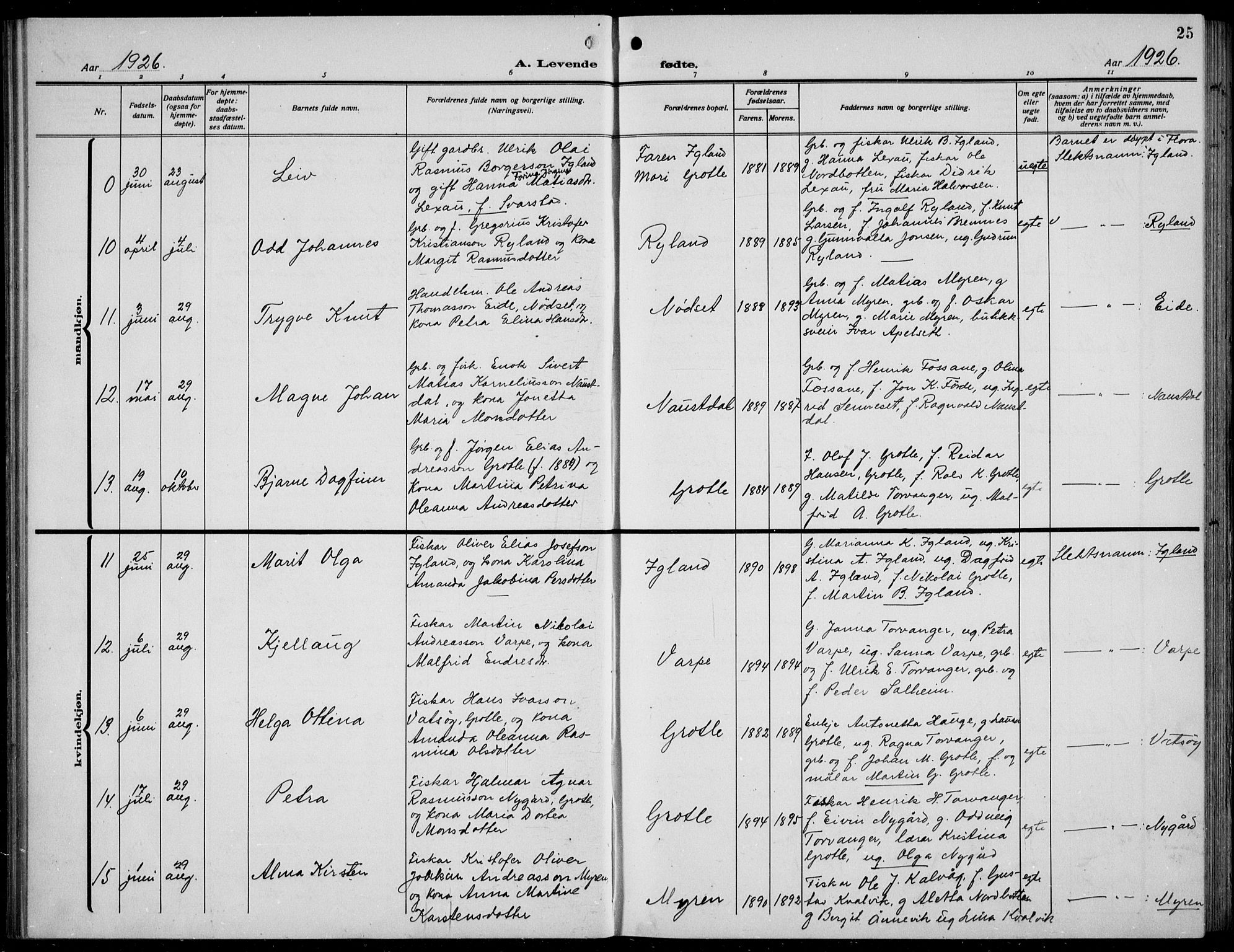 Bremanger sokneprestembete, AV/SAB-A-82201/H/Hab/Habc/L0002: Parish register (copy) no. C  2, 1920-1936, p. 25