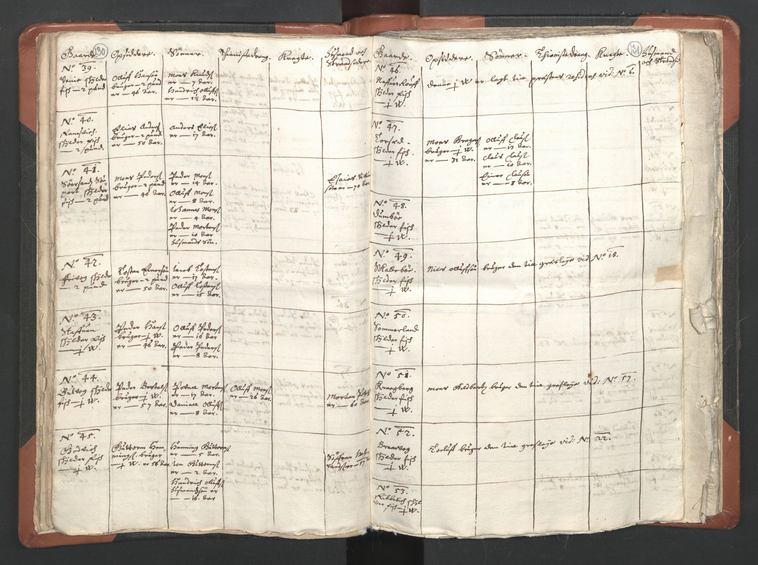 RA, Vicar's Census 1664-1666, no. 36: Lofoten and Vesterålen deanery, Senja deanery and Troms deanery, 1664-1666, p. 130-131