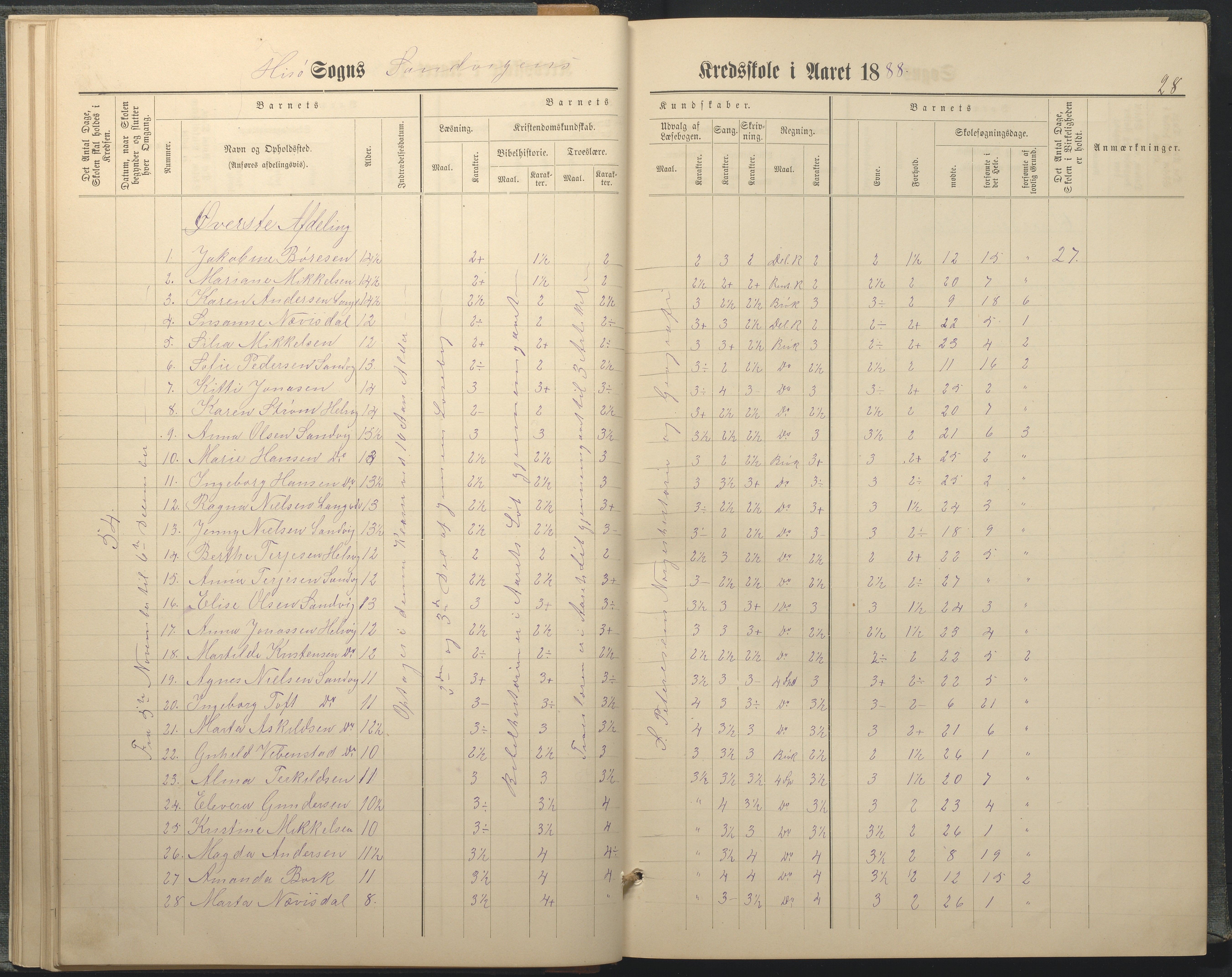 Hisøy kommune frem til 1991, AAKS/KA0922-PK/33/L0005: Skoleprotokoll, 1882-1891, p. 28