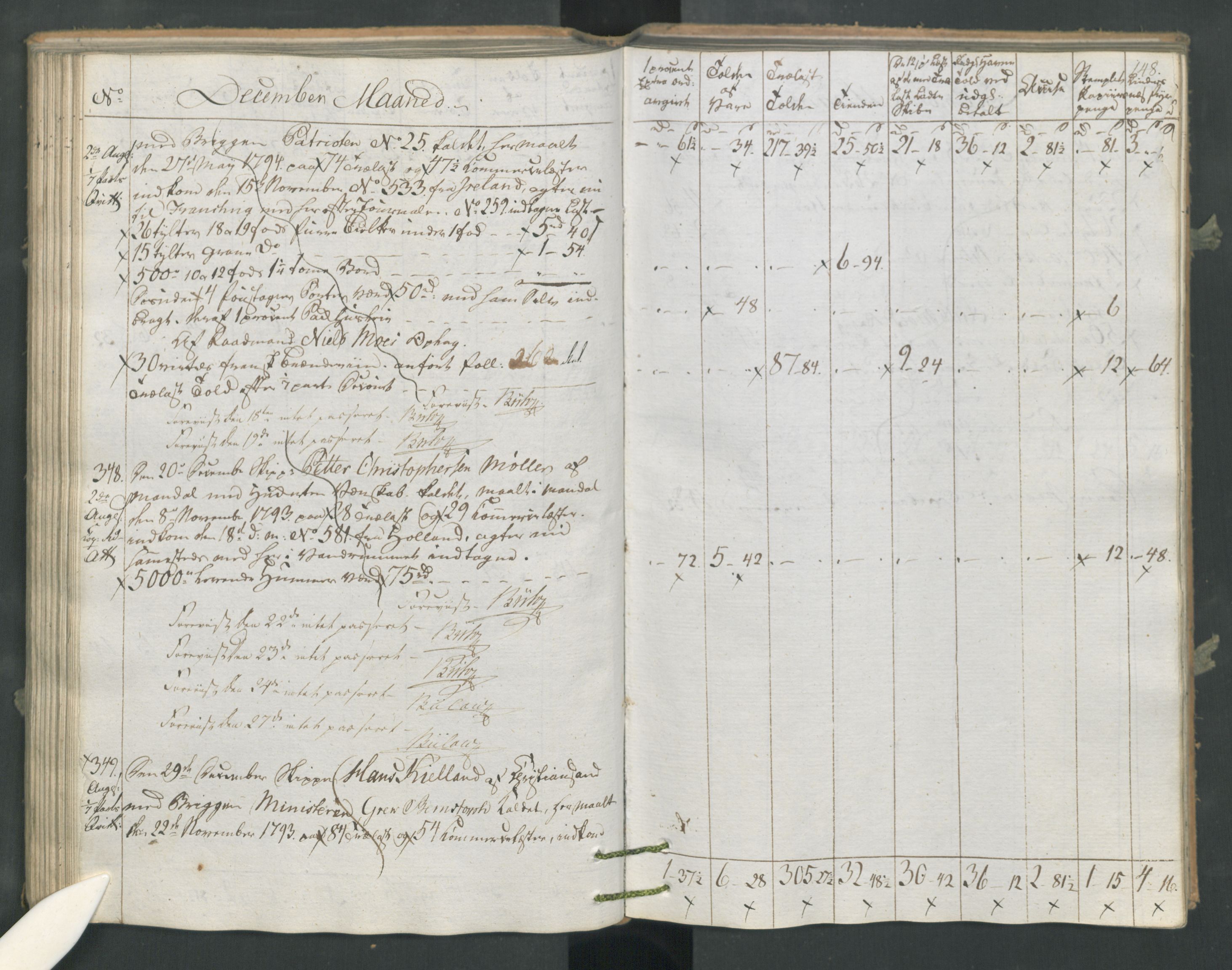 Generaltollkammeret, tollregnskaper, AV/RA-EA-5490/R16/L0120/0001: Tollregnskaper Kristiansand / Utgående tollbok, 1794, p. 147b-148a