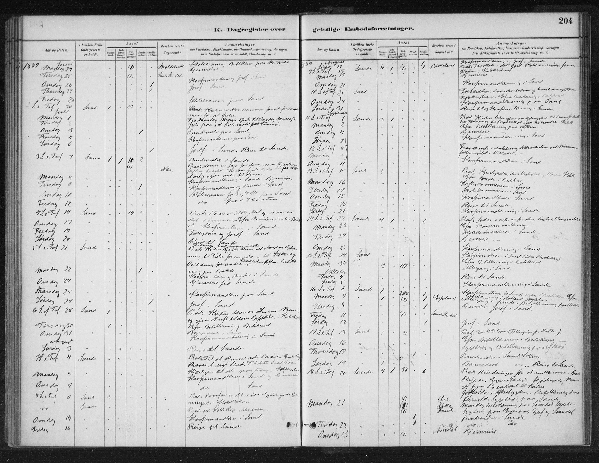 Sand sokneprestkontor, AV/SAST-A-101848/01/III/L0005: Parish register (official) no. A 5, 1880-1898, p. 204