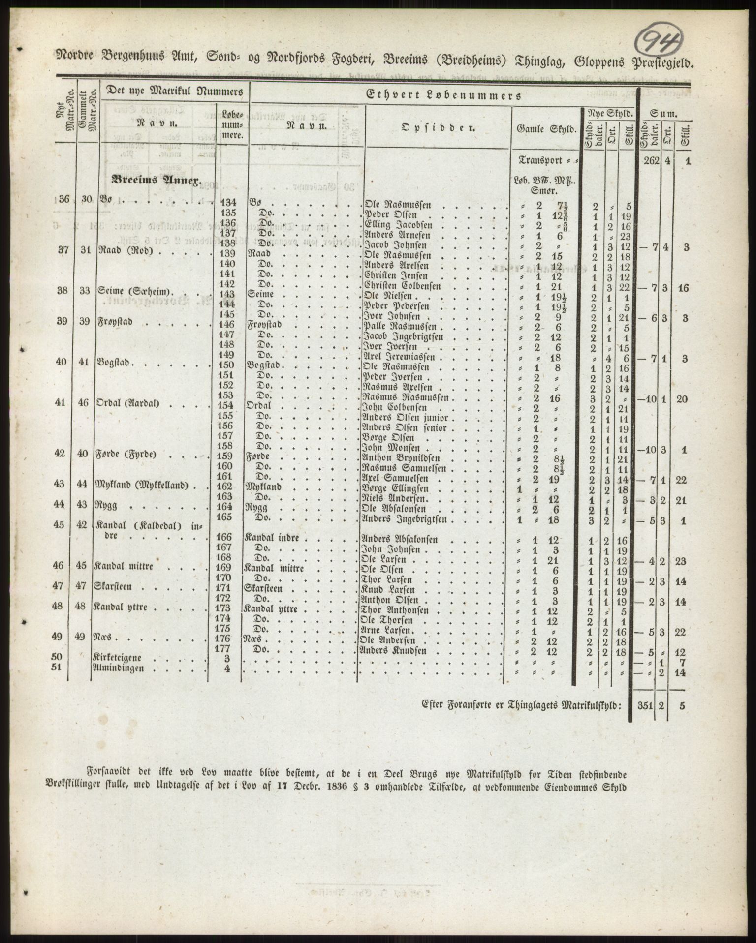 Andre publikasjoner, PUBL/PUBL-999/0002/0013: Bind 13 - Nordre Bergenhus amt, 1838, p. 145