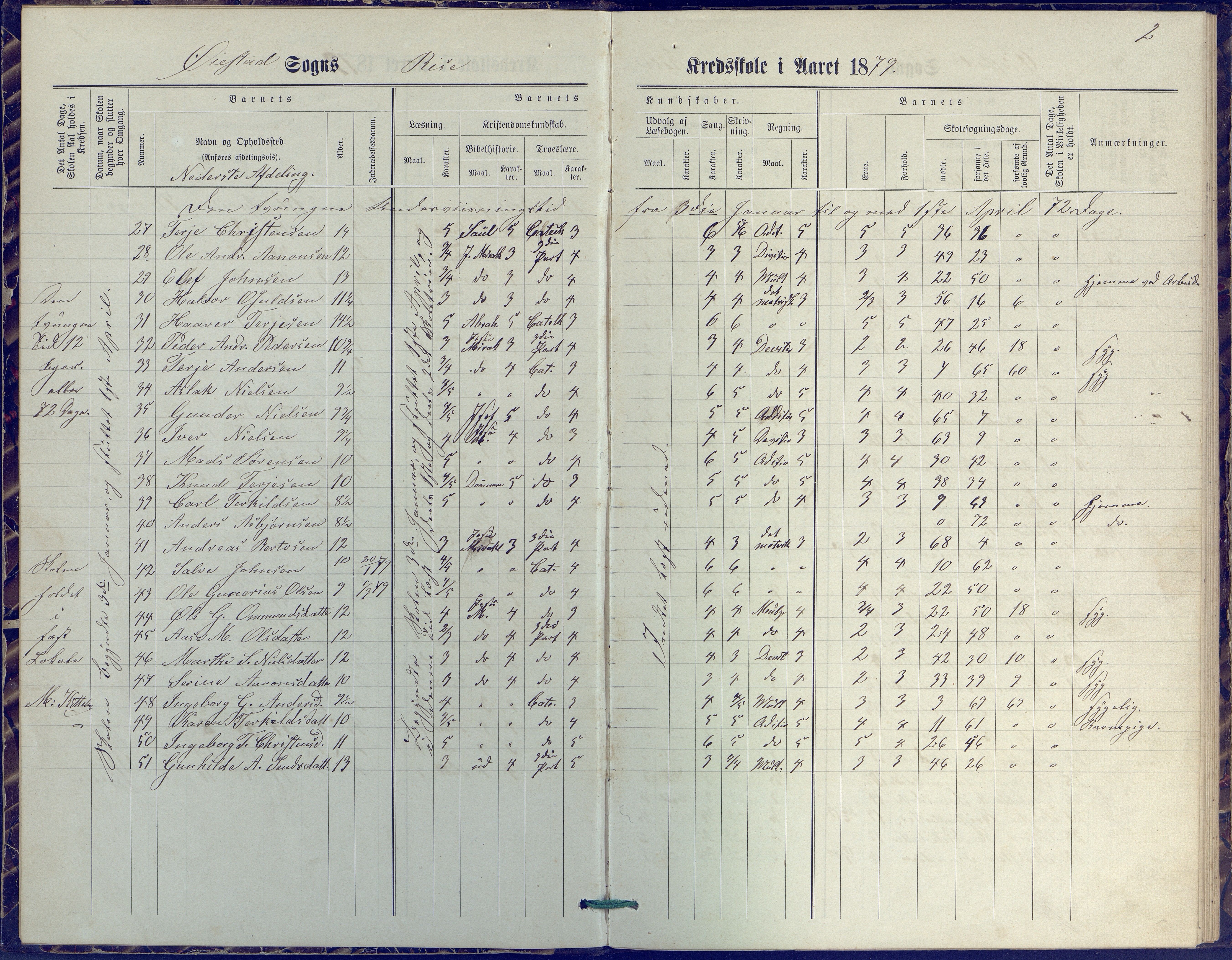 Øyestad kommune frem til 1979, AAKS/KA0920-PK/06/06J/L0001: Skoleprotokoll, 1872-1892, p. 2