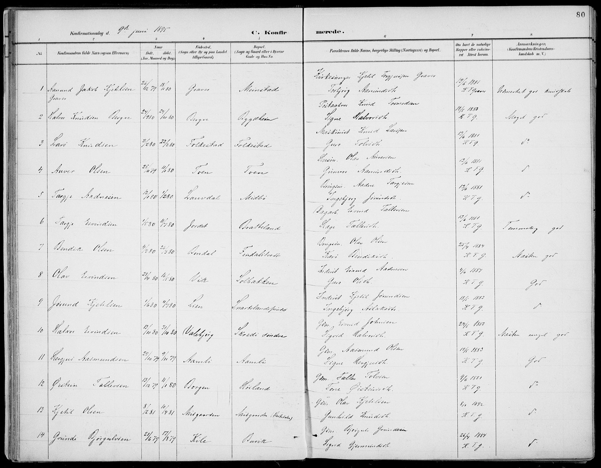 Fyresdal kirkebøker, SAKO/A-263/F/Fa/L0007: Parish register (official) no. I 7, 1887-1914, p. 80