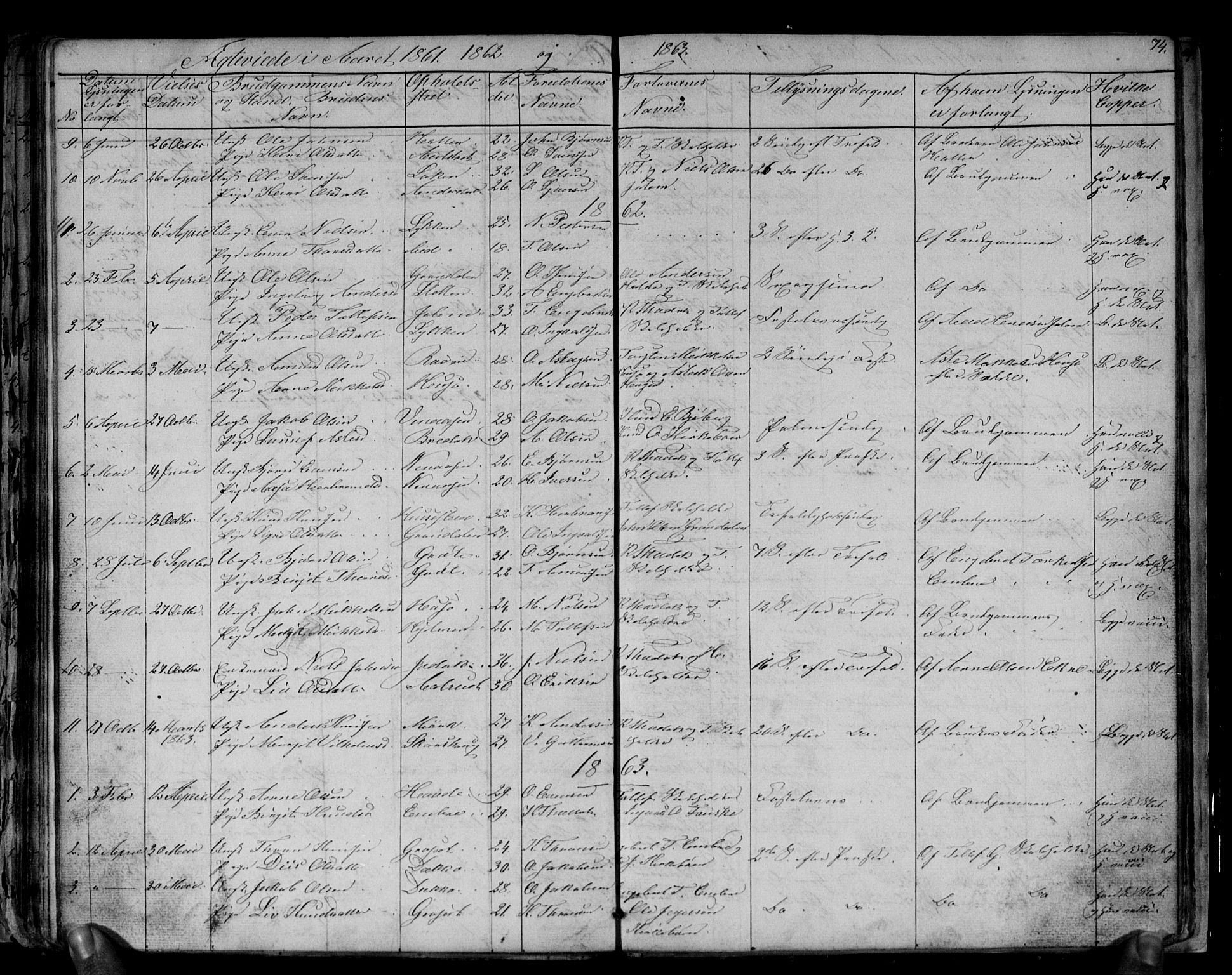 Gol kirkebøker, AV/SAKO-A-226/G/Gb/L0004: Parish register (copy) no. II 4, 1859-1874, p. 74