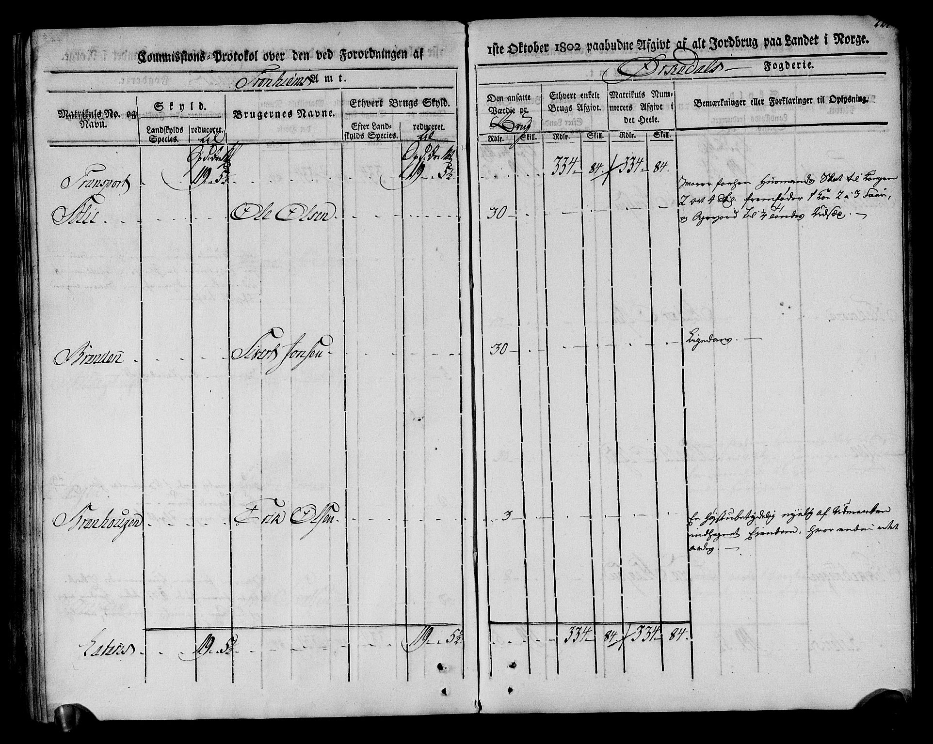 Rentekammeret inntil 1814, Realistisk ordnet avdeling, AV/RA-EA-4070/N/Ne/Nea/L0135: Orkdal og Gauldal fogderi. Kommisjonsprotokoll for Orkdalen, 1803, p. 224