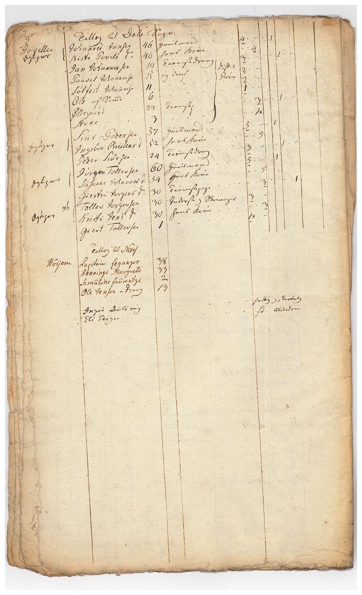 SAB, Census 1815 for Luster, 1815, p. 37