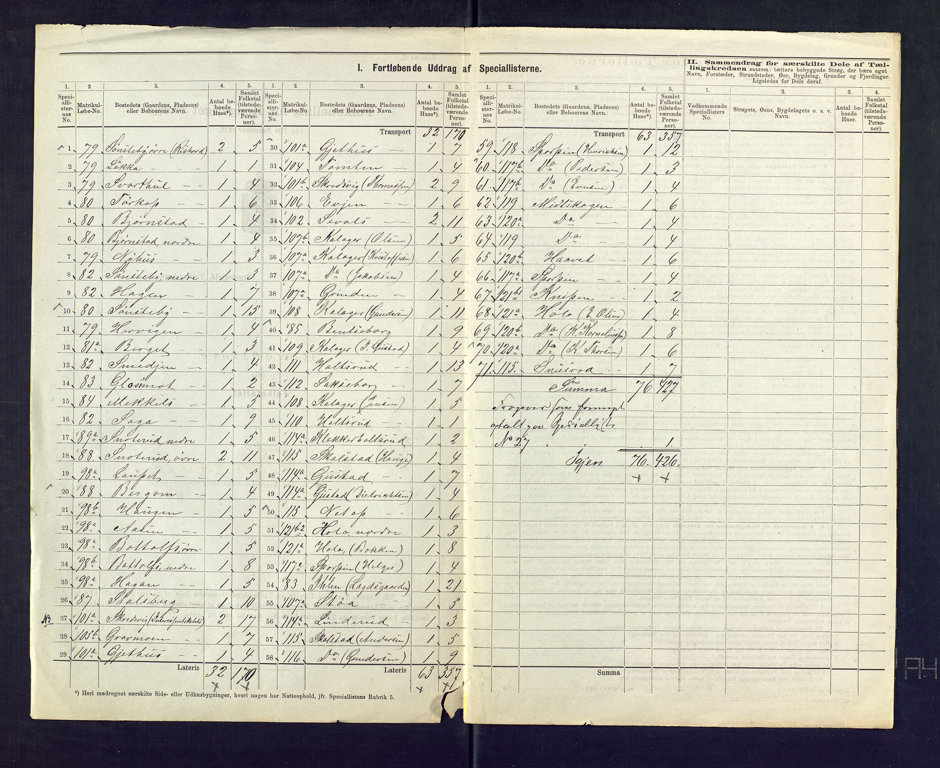 SAKO, 1875 census for 0623P Modum, 1875, p. 19