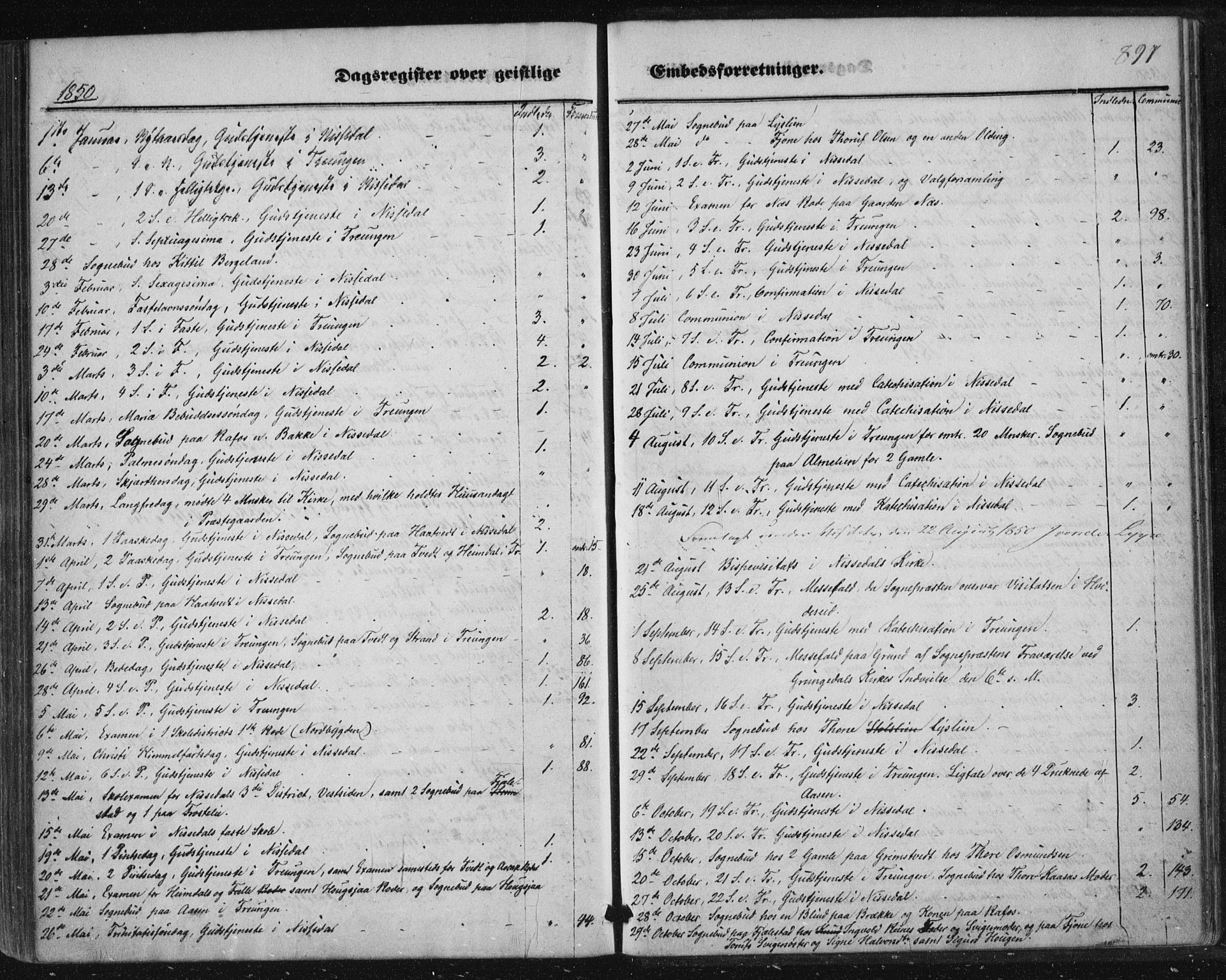 Nissedal kirkebøker, SAKO/A-288/F/Fa/L0003: Parish register (official) no. I 3, 1846-1870, p. 896-897