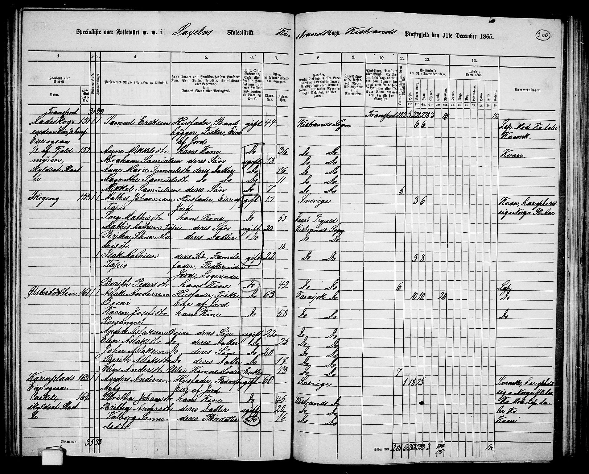 RA, 1865 census for Kistrand, 1865, p. 45