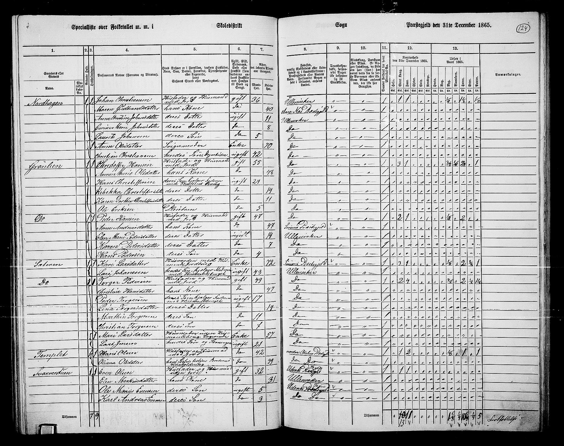 RA, 1865 census for Ullensaker, 1865, p. 108