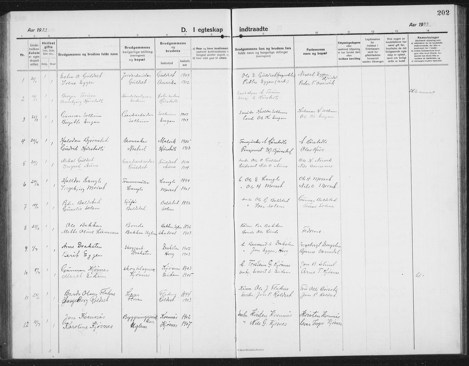 Ministerialprotokoller, klokkerbøker og fødselsregistre - Sør-Trøndelag, SAT/A-1456/695/L1158: Parish register (copy) no. 695C09, 1913-1940, p. 202