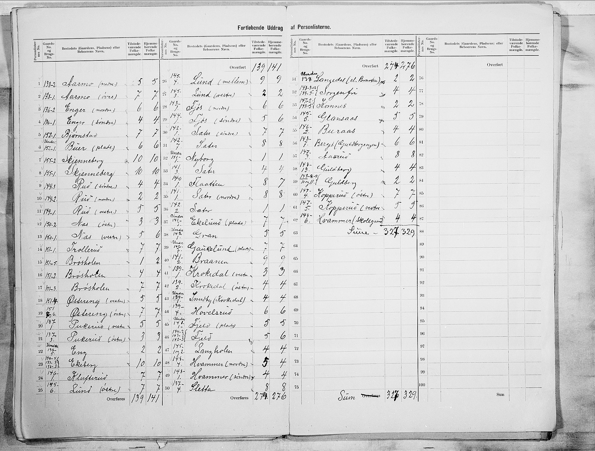 SAO, 1900 census for Trøgstad, 1900, p. 19