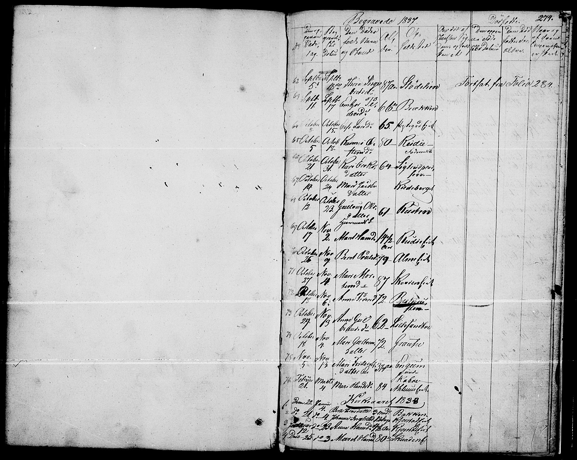 Fron prestekontor, SAH/PREST-078/H/Ha/Haa/L0003: Parish register (official) no. 3, 1828-1838, p. 274