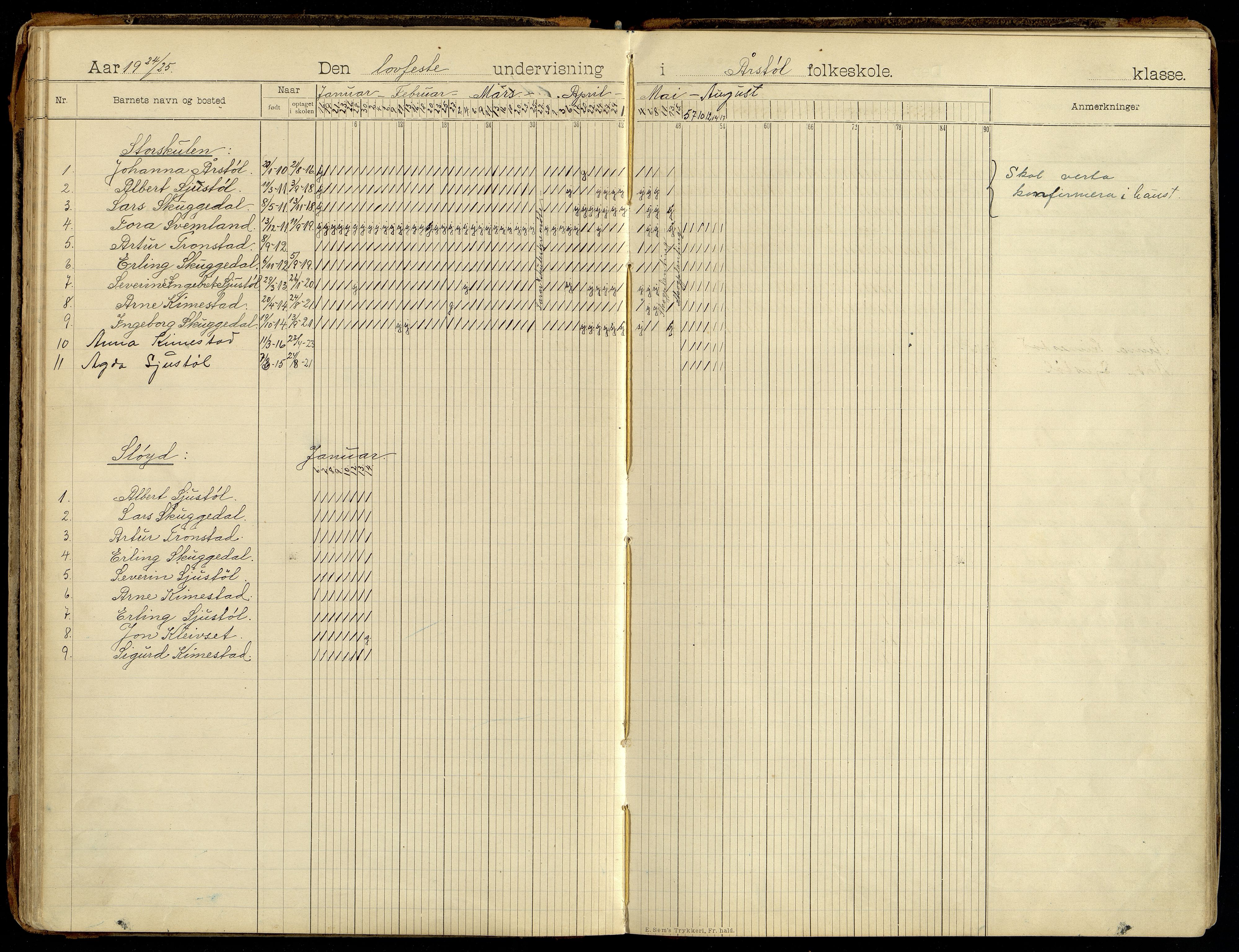 Søgne kommune - Årstøl, ARKSOR/1018SØ568/I/L0001: Dagbok for Årstøl (d), 1896-1956, p. 62-63