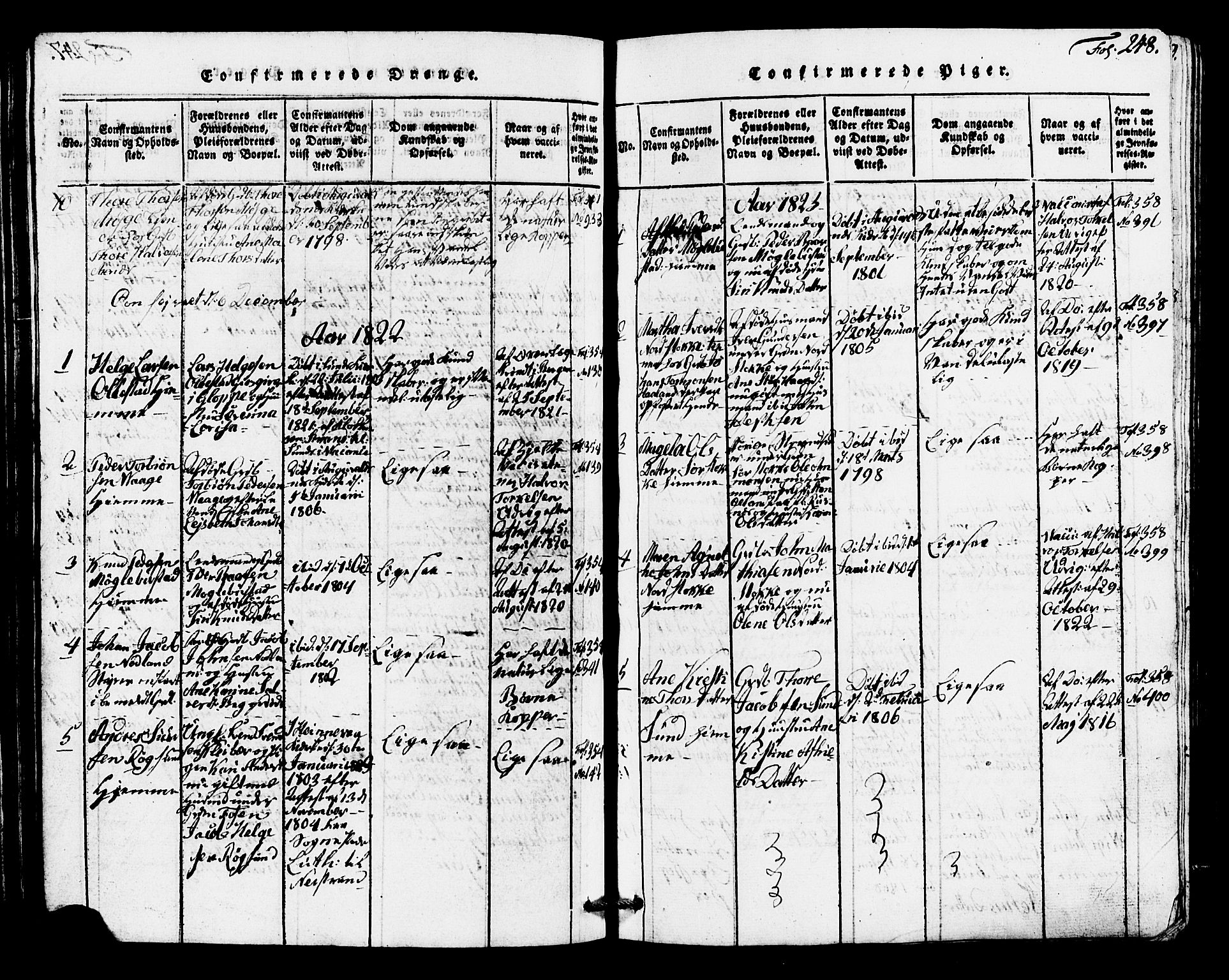 Avaldsnes sokneprestkontor, SAST/A -101851/H/Ha/Hab/L0001: Parish register (copy) no. B 1, 1816-1825, p. 248