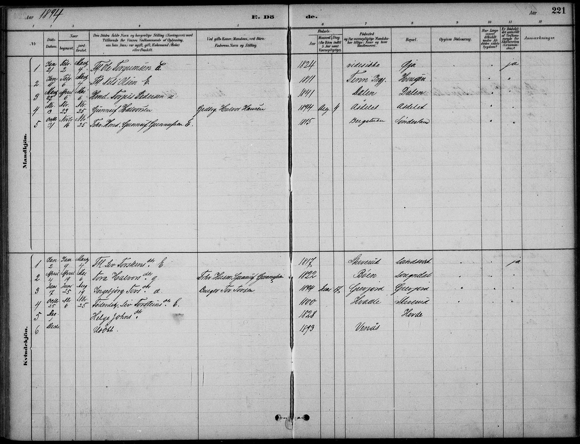 Hjartdal kirkebøker, SAKO/A-270/F/Fc/L0002: Parish register (official) no. III 2, 1880-1936, p. 221