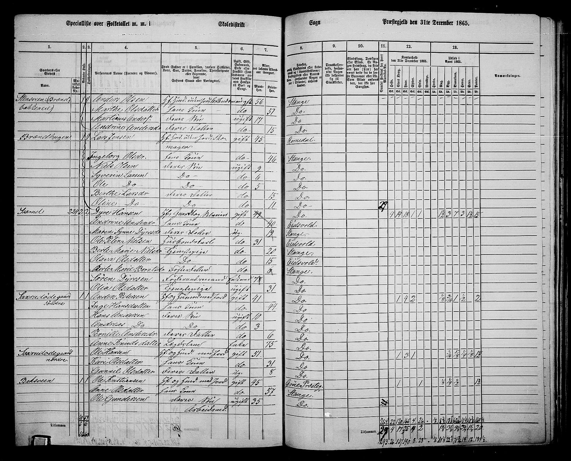 RA, 1865 census for Stange, 1865, p. 231