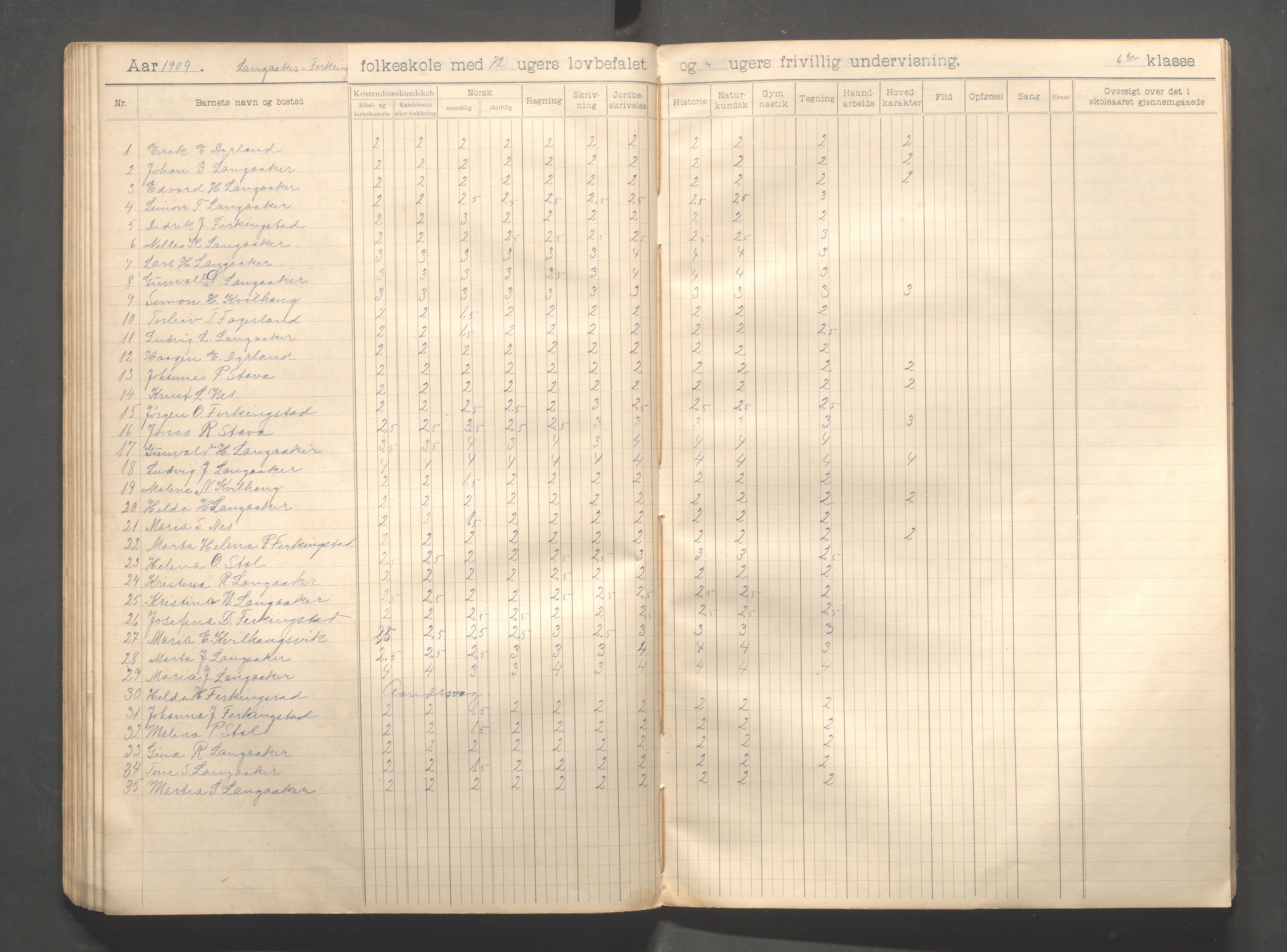 Skudenes kommune - Langåker - Ferkingstad skole, IKAR/A-303/H/L0002: Skoleprotokoll 1.-6. kl., 1903-1910, p. 74