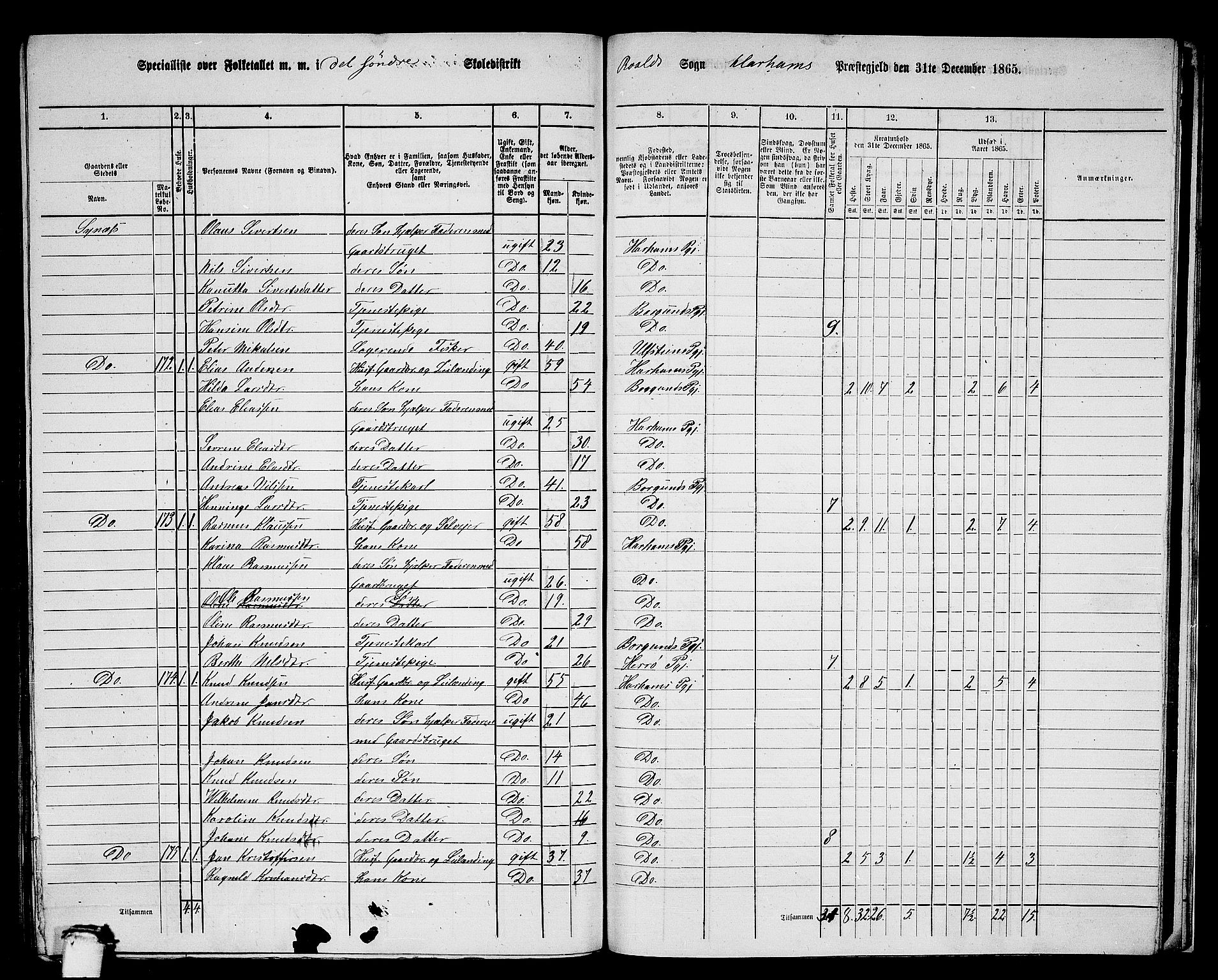 RA, 1865 census for Haram, 1865, p. 83