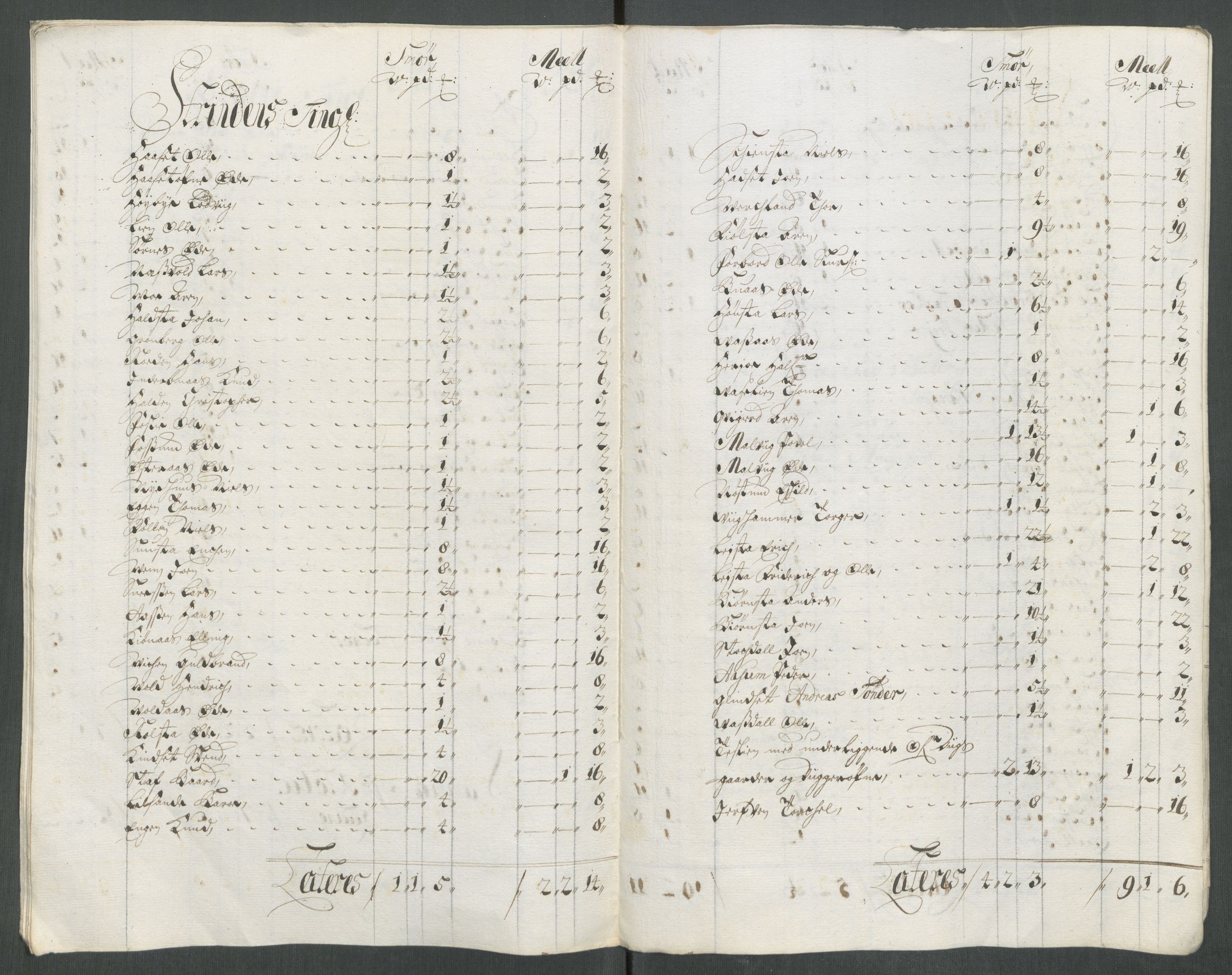 Rentekammeret inntil 1814, Reviderte regnskaper, Fogderegnskap, RA/EA-4092/R61/L4113: Fogderegnskap Strinda og Selbu, 1712-1713, p. 447