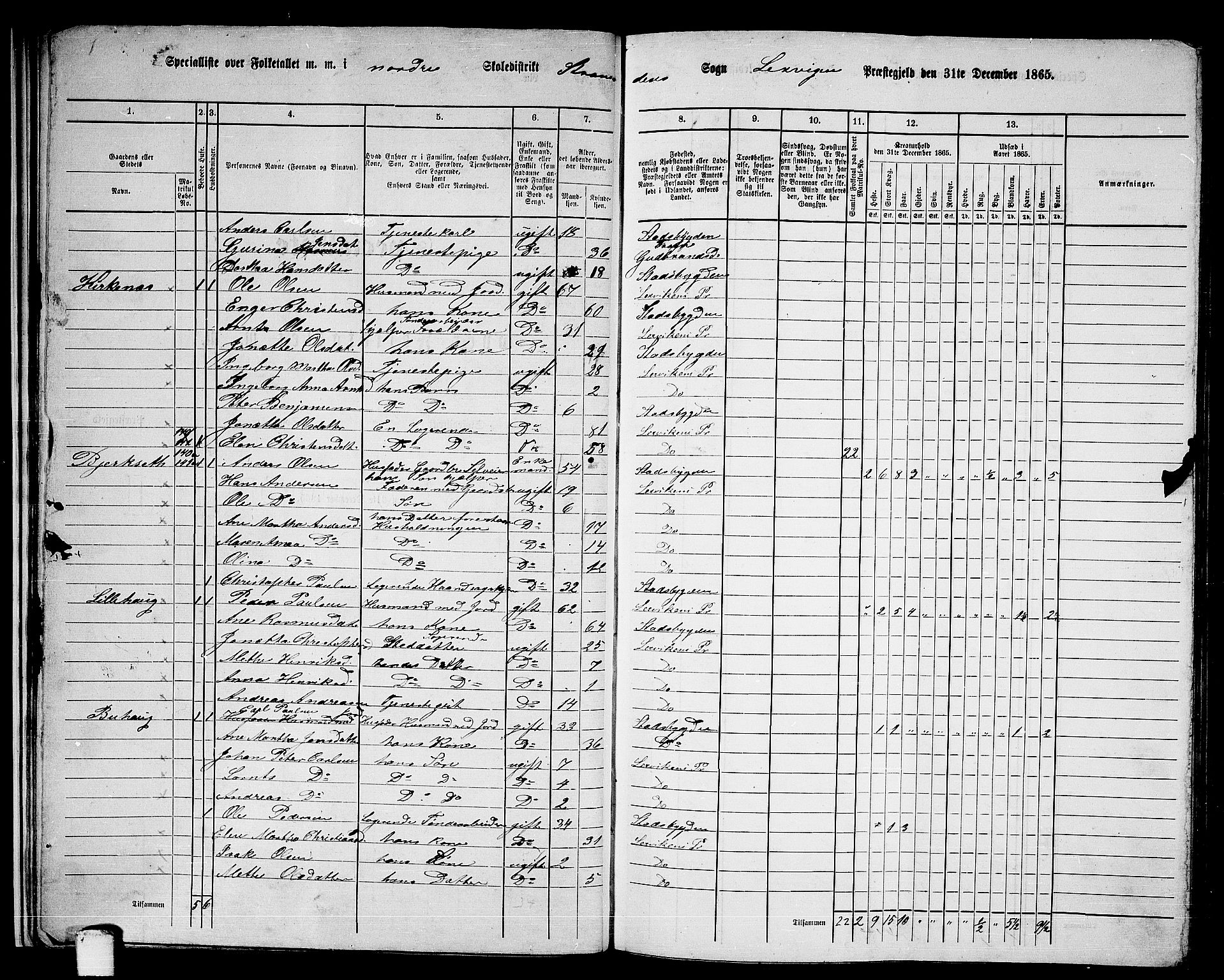 RA, 1865 census for Leksvik, 1865, p. 25