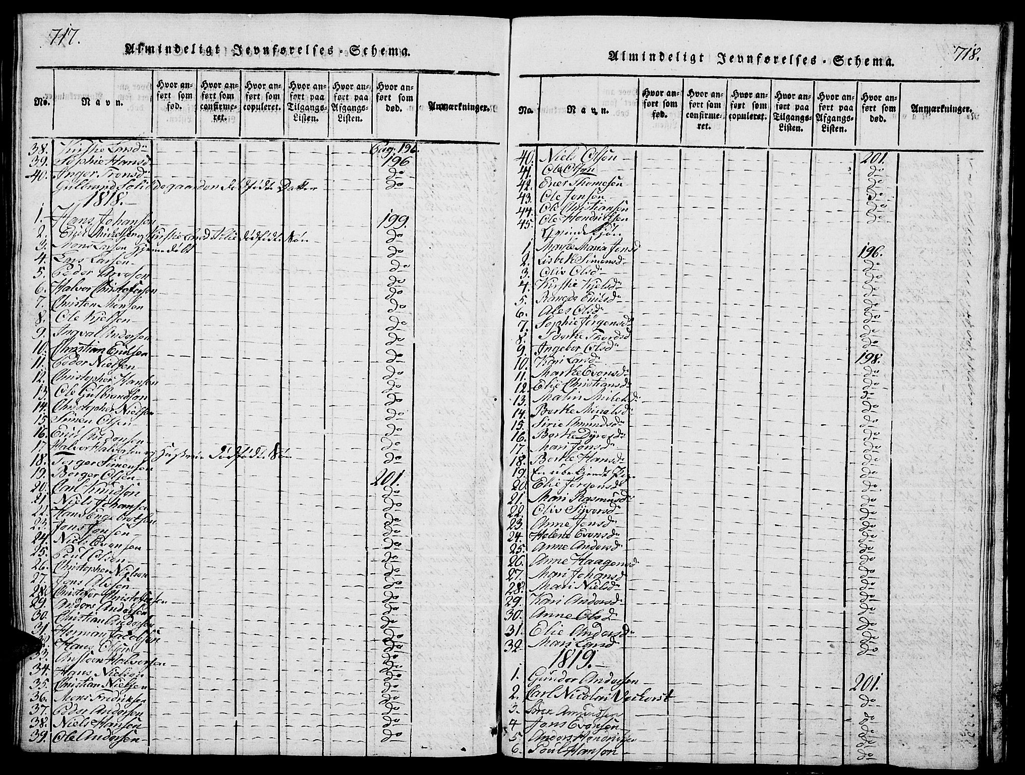 Stange prestekontor, AV/SAH-PREST-002/L/L0001: Parish register (copy) no. 1, 1814-1825, p. 717-718