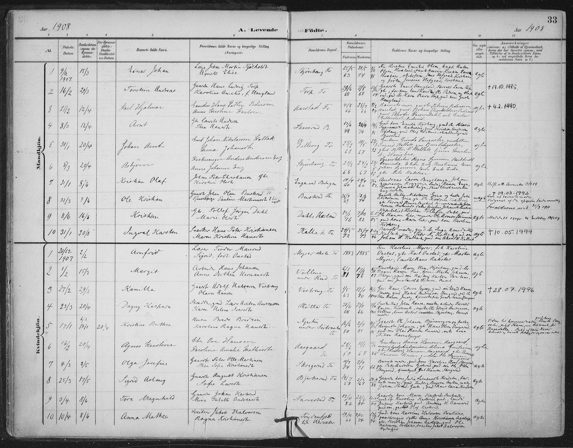 Trøgstad prestekontor Kirkebøker, SAO/A-10925/F/Fa/L0011: Parish register (official) no. I 11, 1899-1919, p. 33