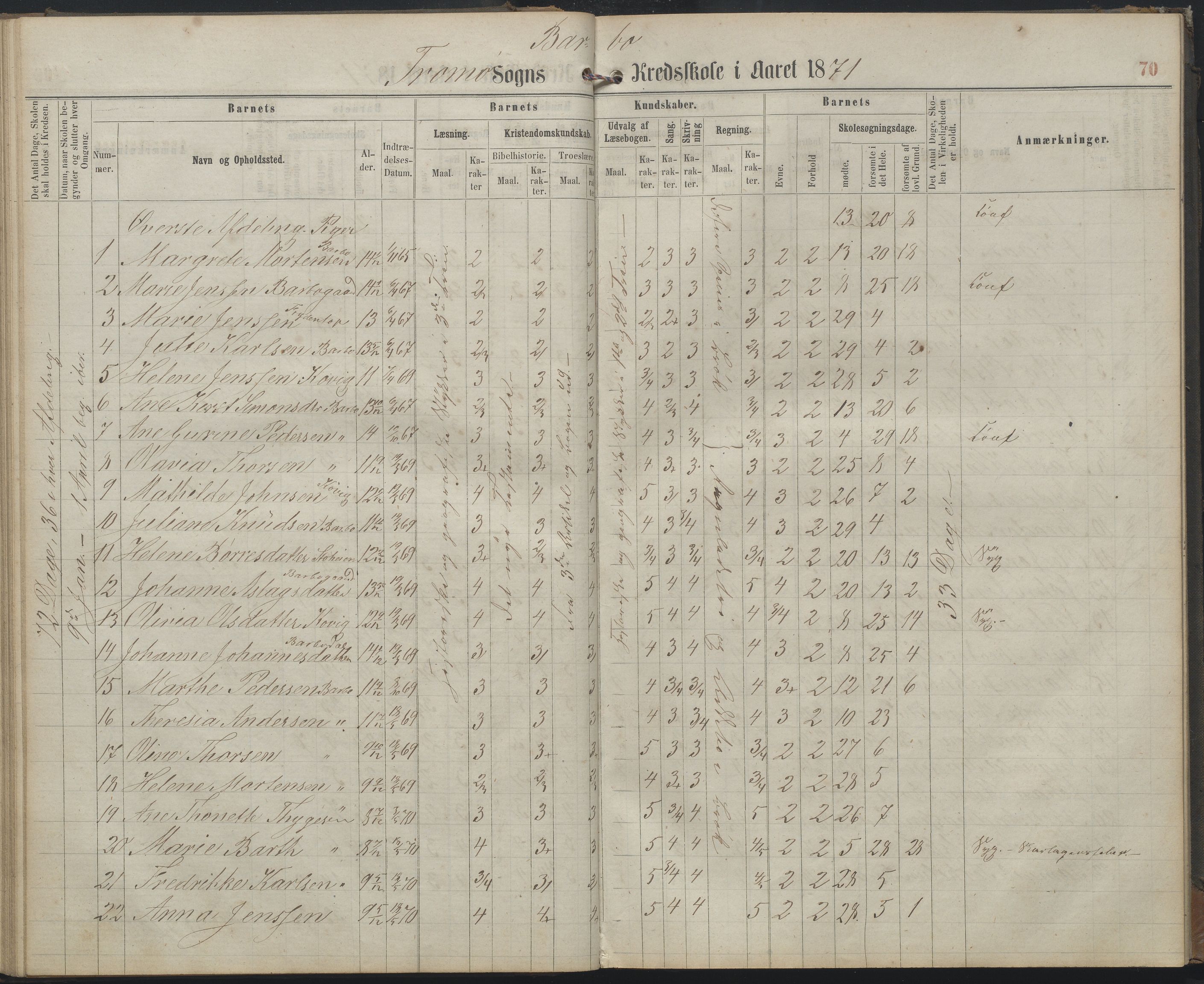 Arendal kommune, Katalog I, AAKS/KA0906-PK-I/07/L0159: Skoleprotokoll for øverste klasse, 1863-1885, p. 70