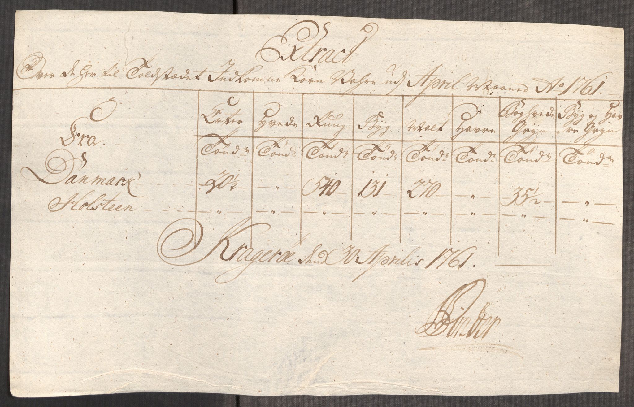 Rentekammeret inntil 1814, Realistisk ordnet avdeling, AV/RA-EA-4070/Oe/L0007: [Ø1]: Priskuranter, 1761-1763, p. 203