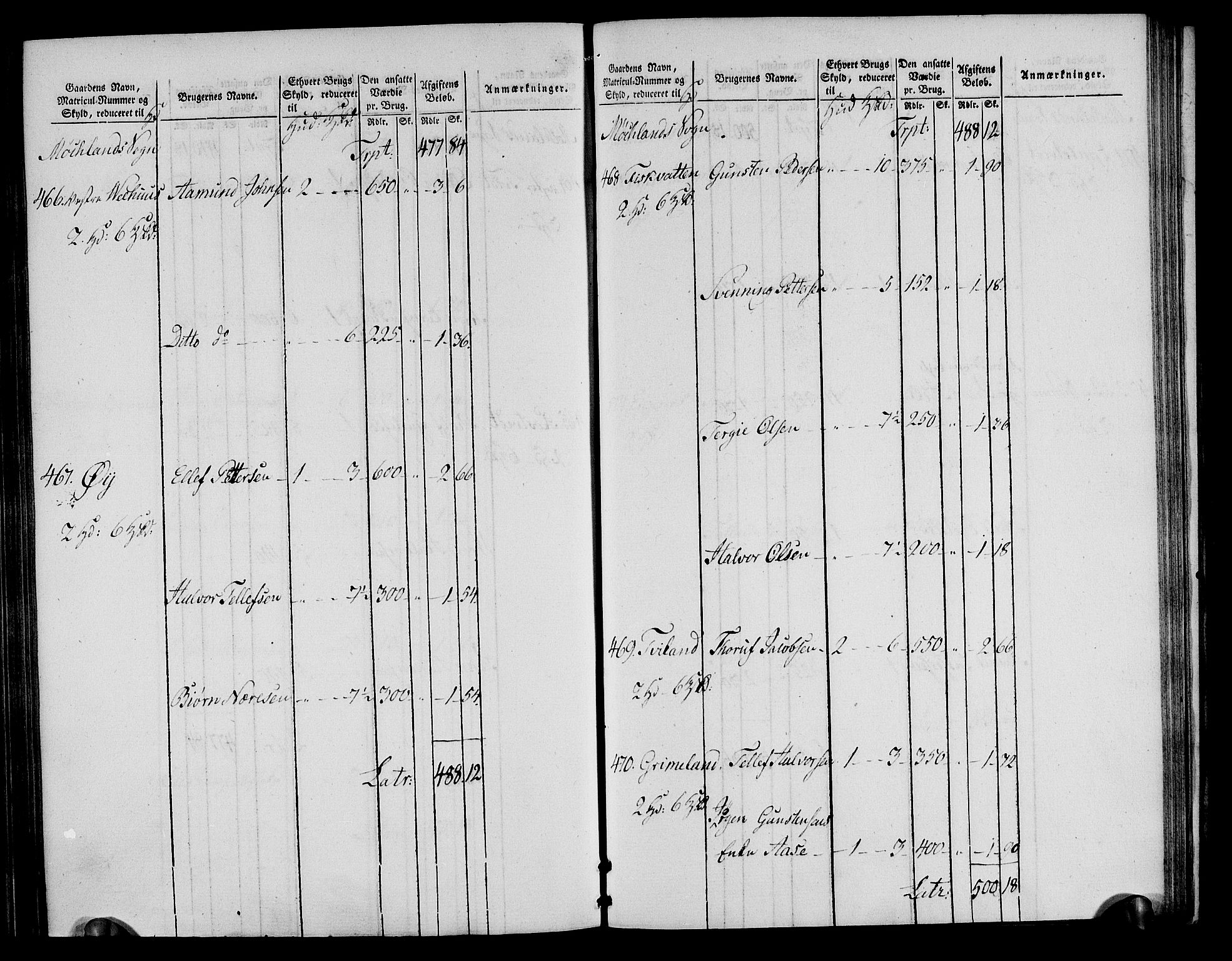 Rentekammeret inntil 1814, Realistisk ordnet avdeling, AV/RA-EA-4070/N/Ne/Nea/L0085: Råbyggelag fogderi. Oppebørselsregister, 1803-1804, p. 105