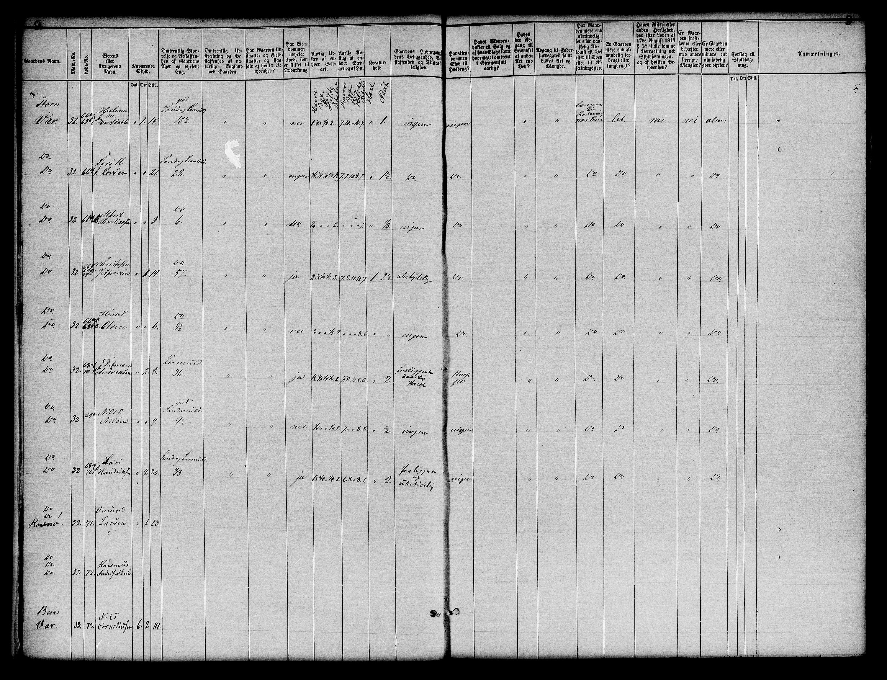 Matrikkelrevisjonen av 1863, AV/RA-S-1530/F/Fe/L0117: Stokke, 1863, p. 9