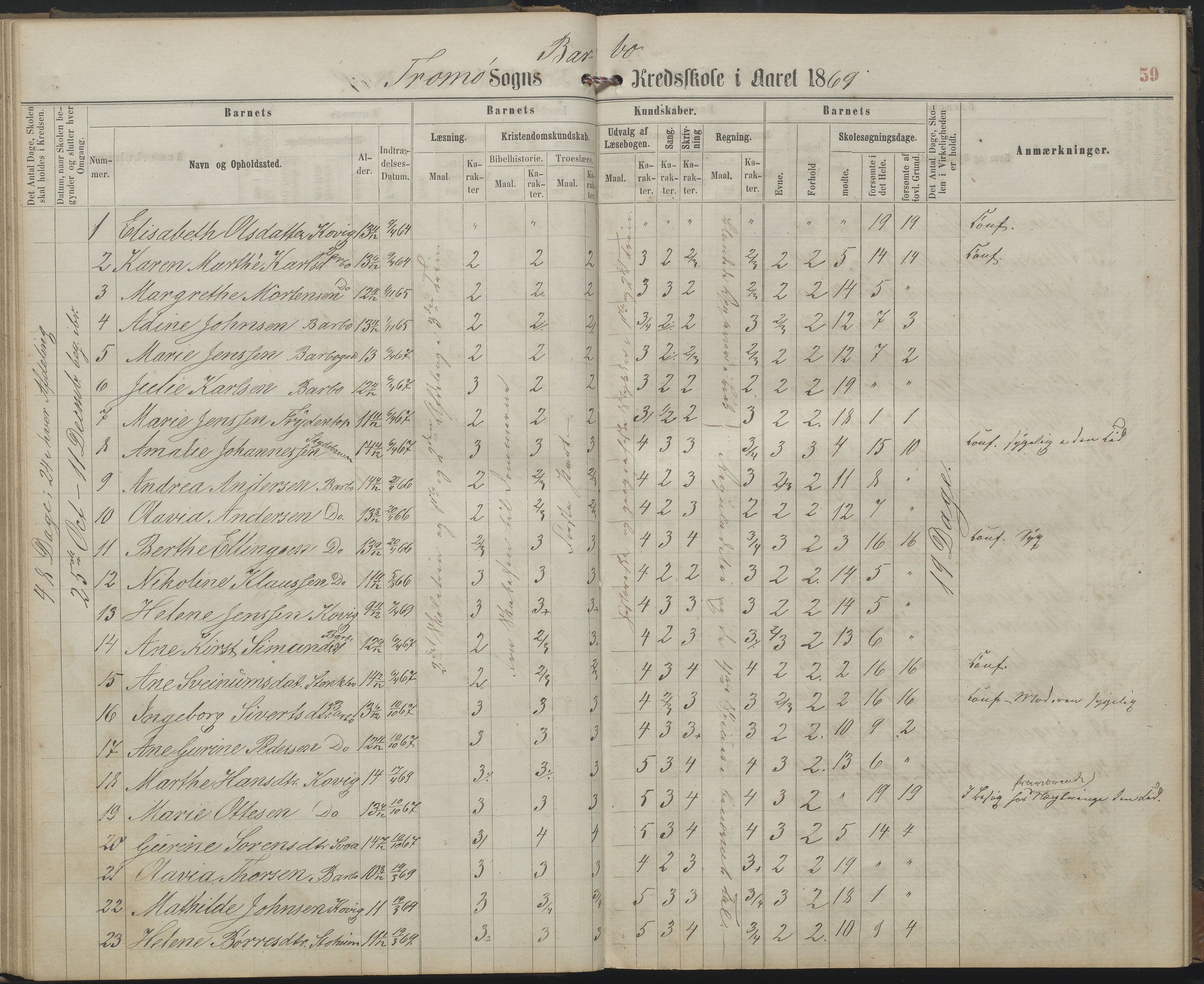 Arendal kommune, Katalog I, AAKS/KA0906-PK-I/07/L0159: Skoleprotokoll for øverste klasse, 1863-1885, p. 59