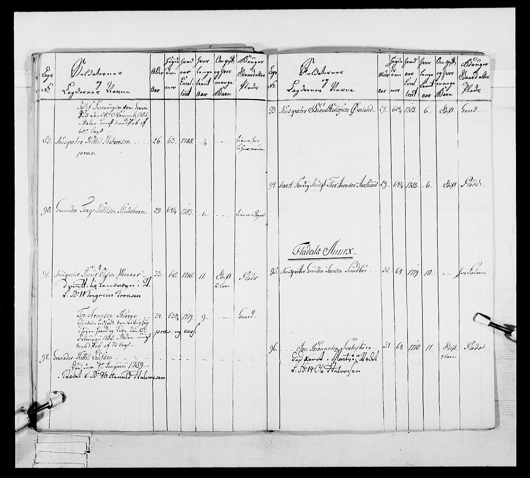 Generalitets- og kommissariatskollegiet, Det kongelige norske kommissariatskollegium, AV/RA-EA-5420/E/Eh/L0056: 2. Smålenske nasjonale infanteriregiment, 1789, p. 236