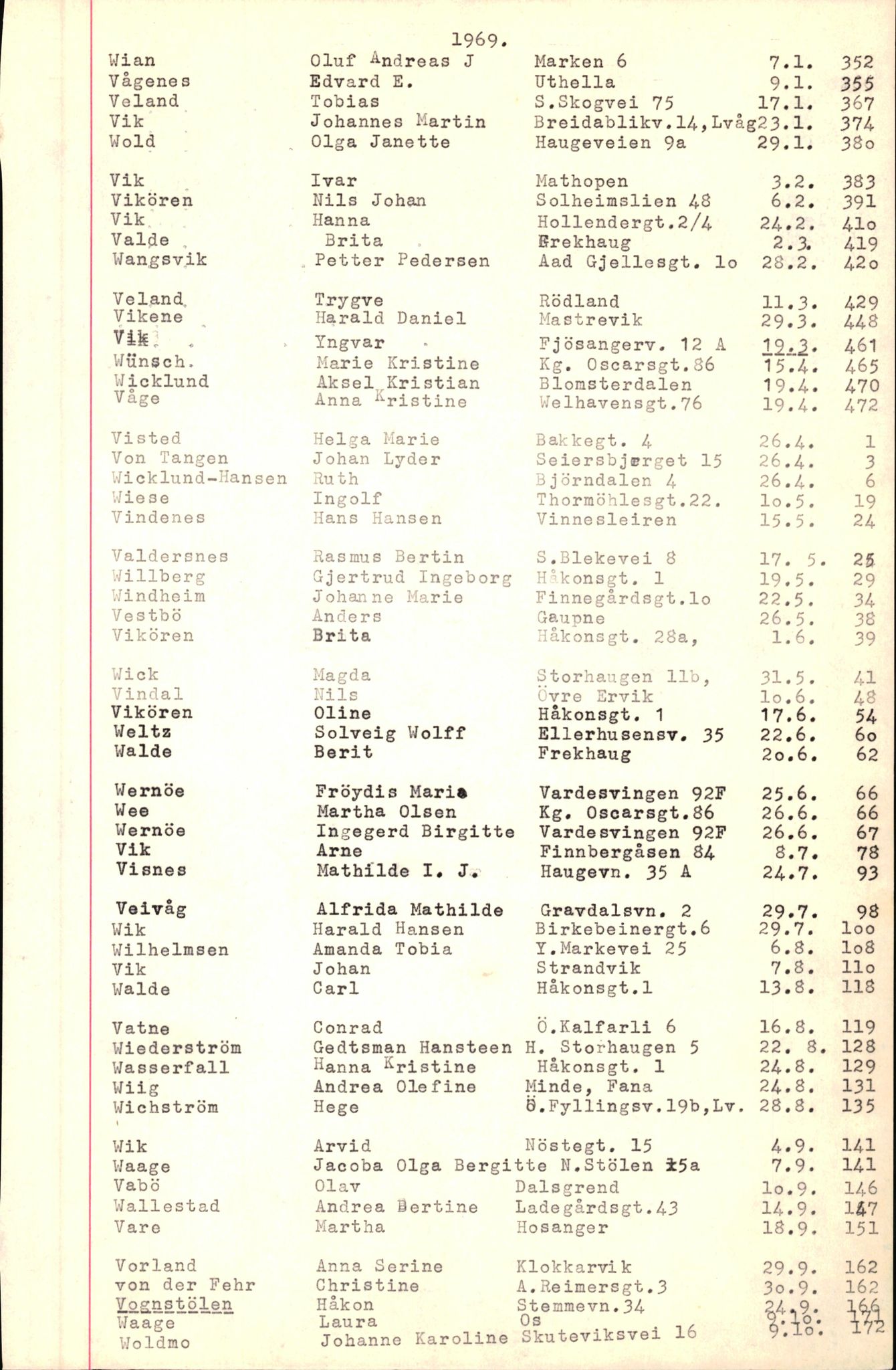 Byfogd og Byskriver i Bergen, SAB/A-3401/06/06Nb/L0008: Register til dødsfalljournaler, 1966-1969, p. 180